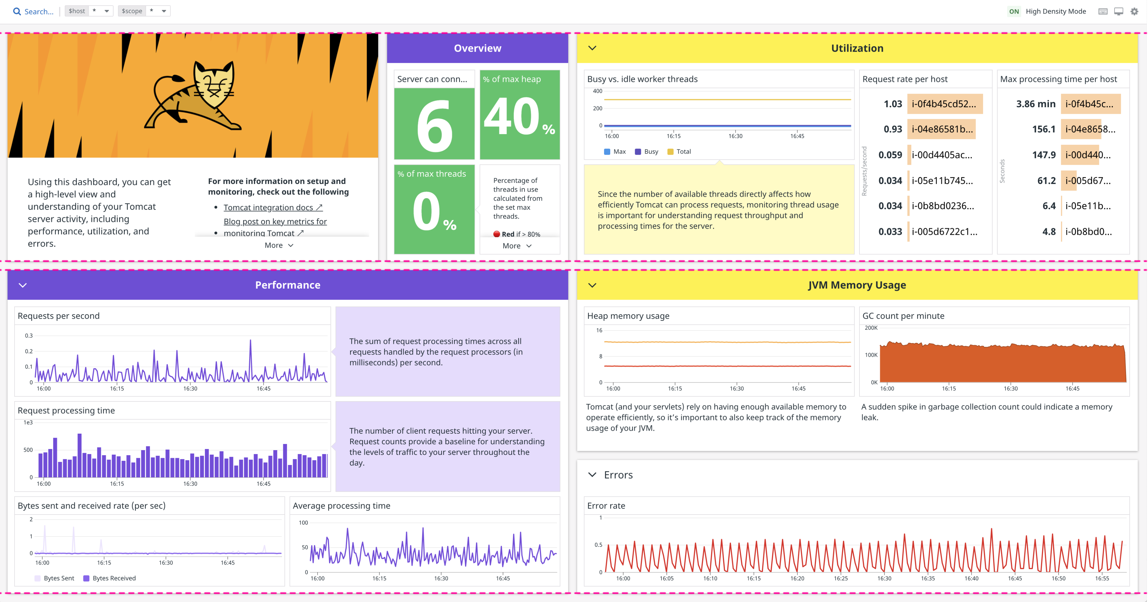 Create An Integration Dashboard