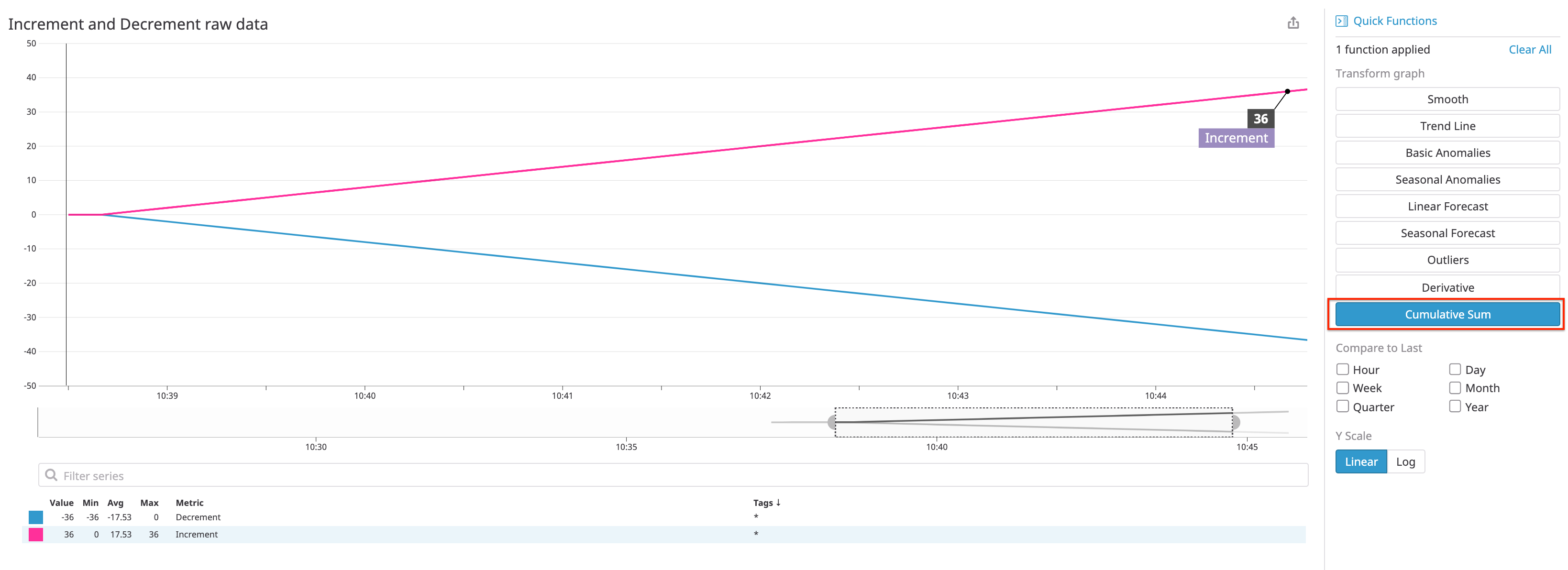 Metric Submission Dogstatsd