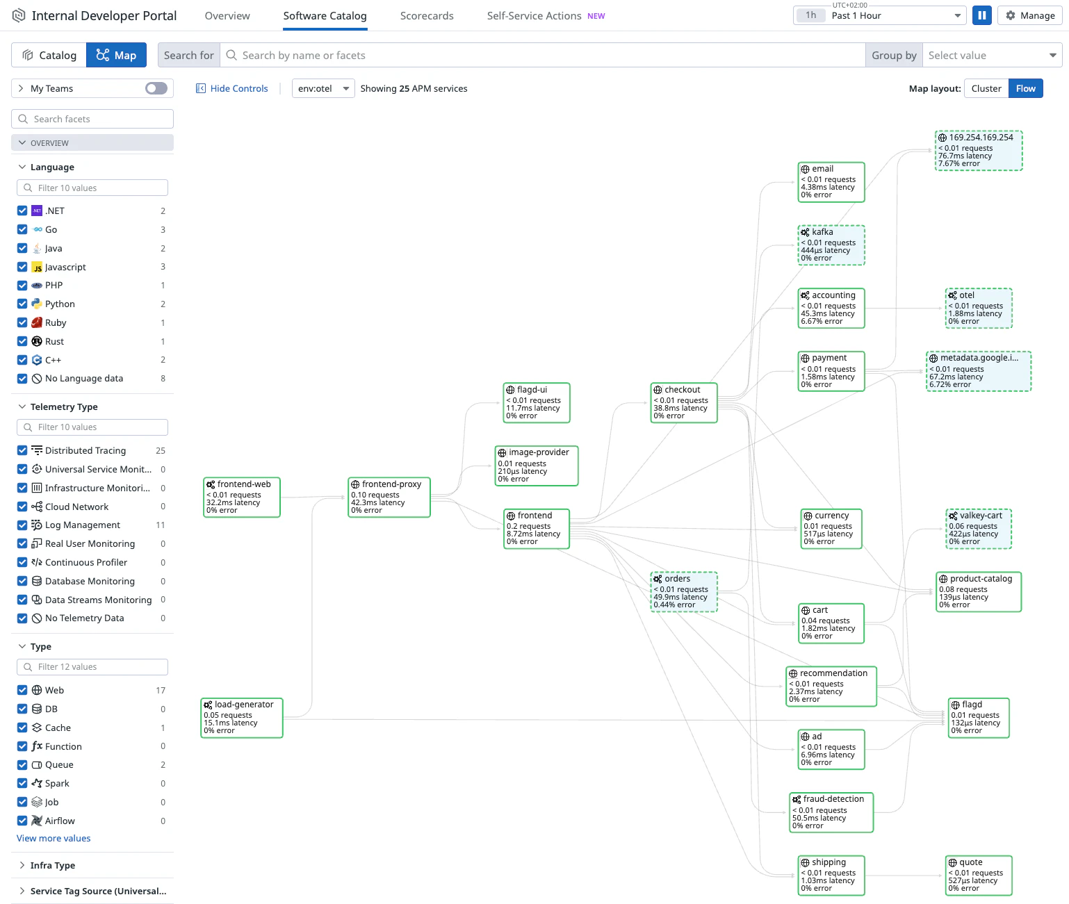 Sending Data from the OpenTelemetry Demo to Datadog
