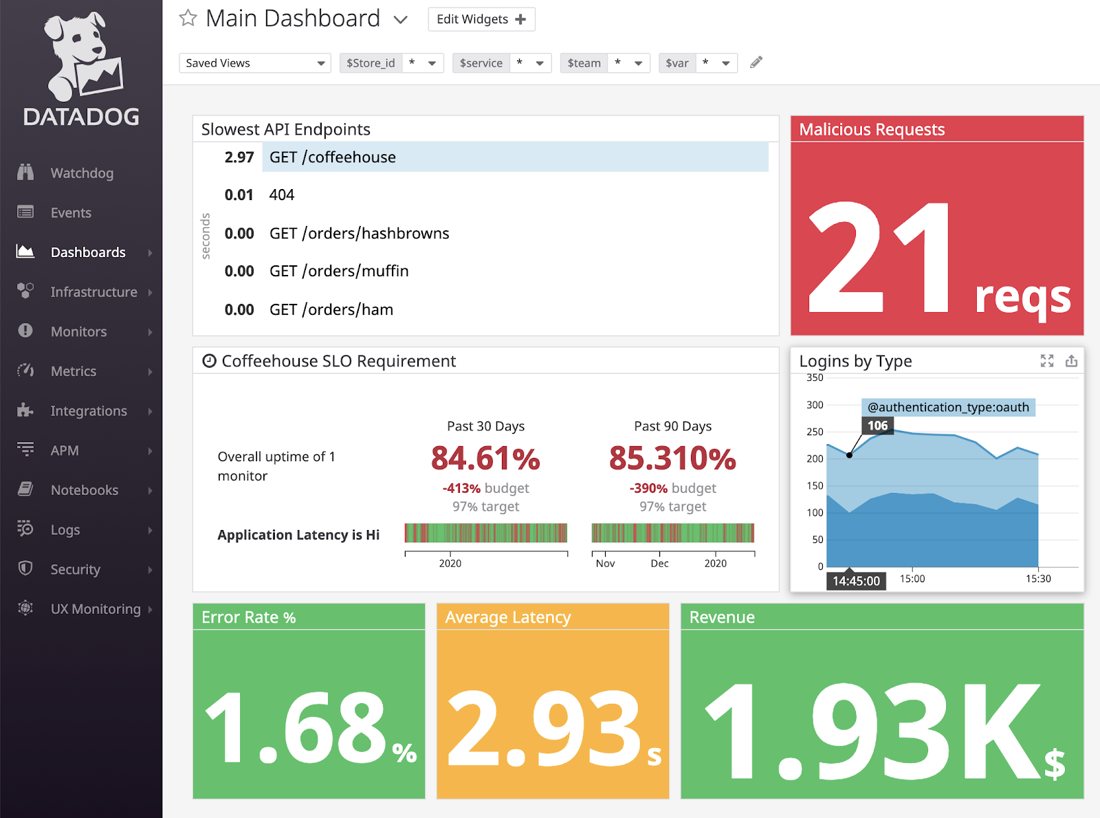 Getting Started in Datadog