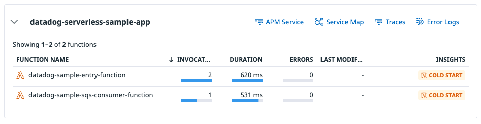 Getting Started With AWS Lambda Serverless Monitoring