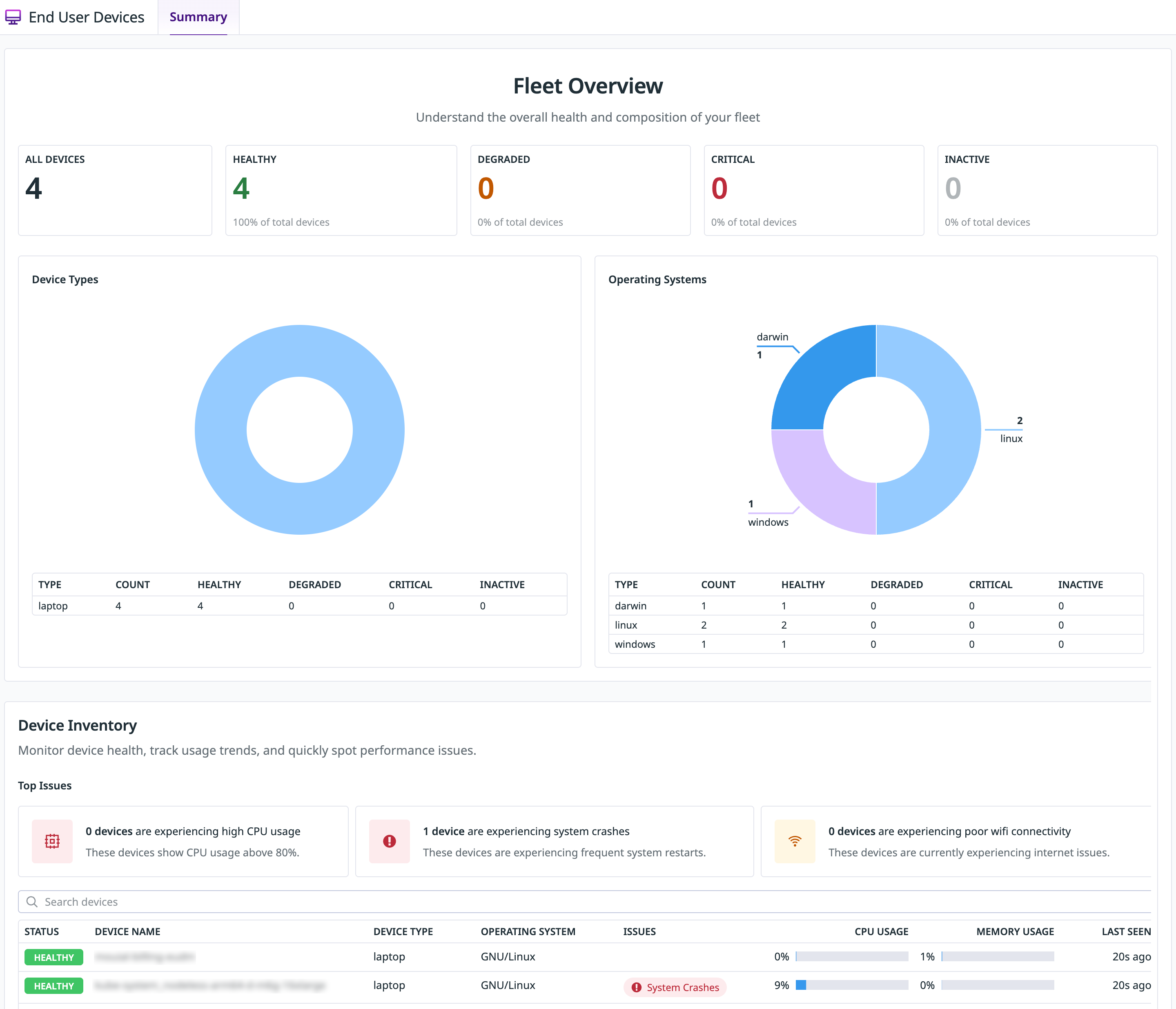 End User Device Monitoring