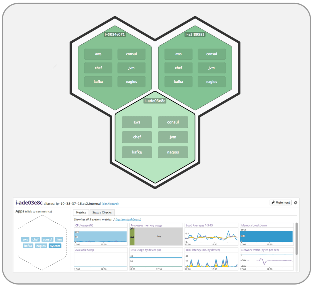 Host and Container Maps