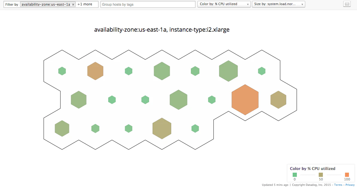 Host Map