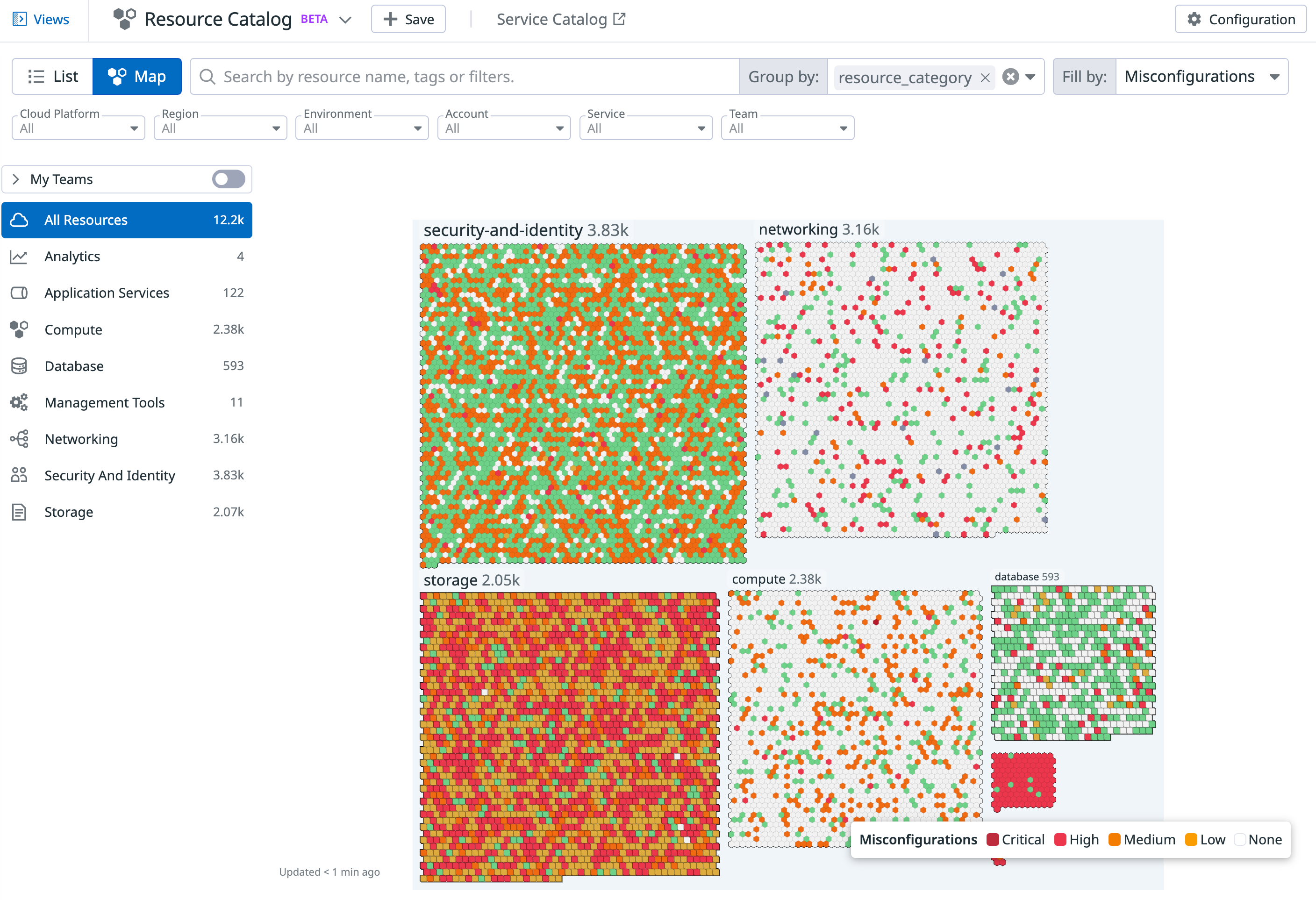 Cloud Security Management