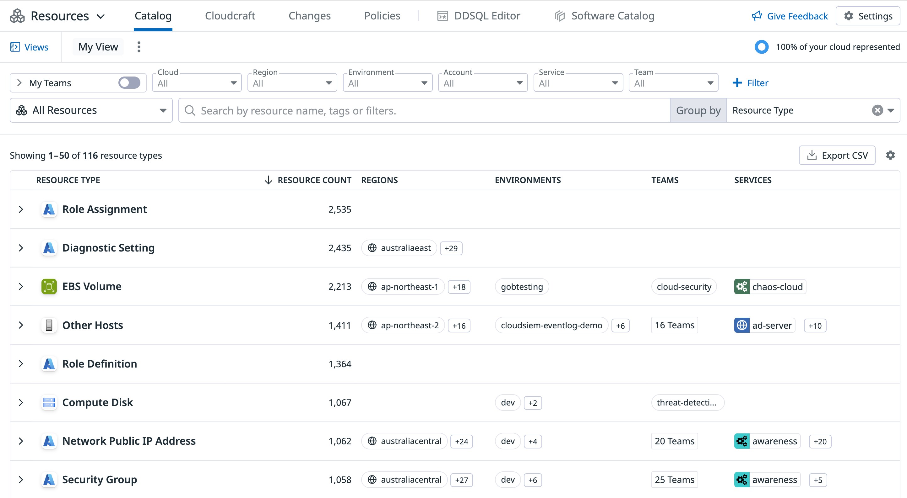 Resource Catalog Example Datadog Resource Catalog
