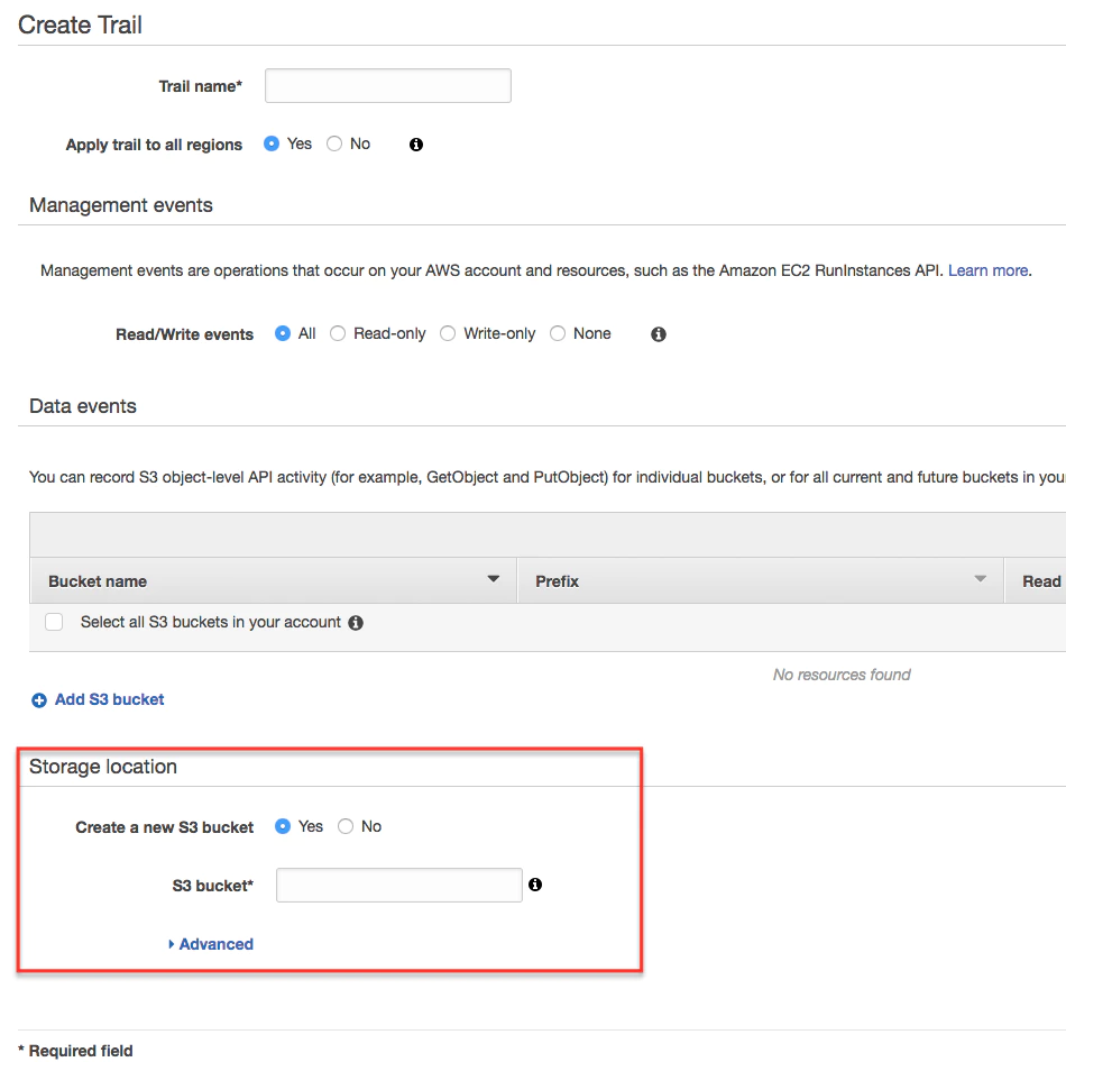 Amazon Sqs Amazon Sqs