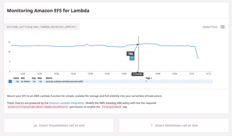 Amazon EFS pour Lambda