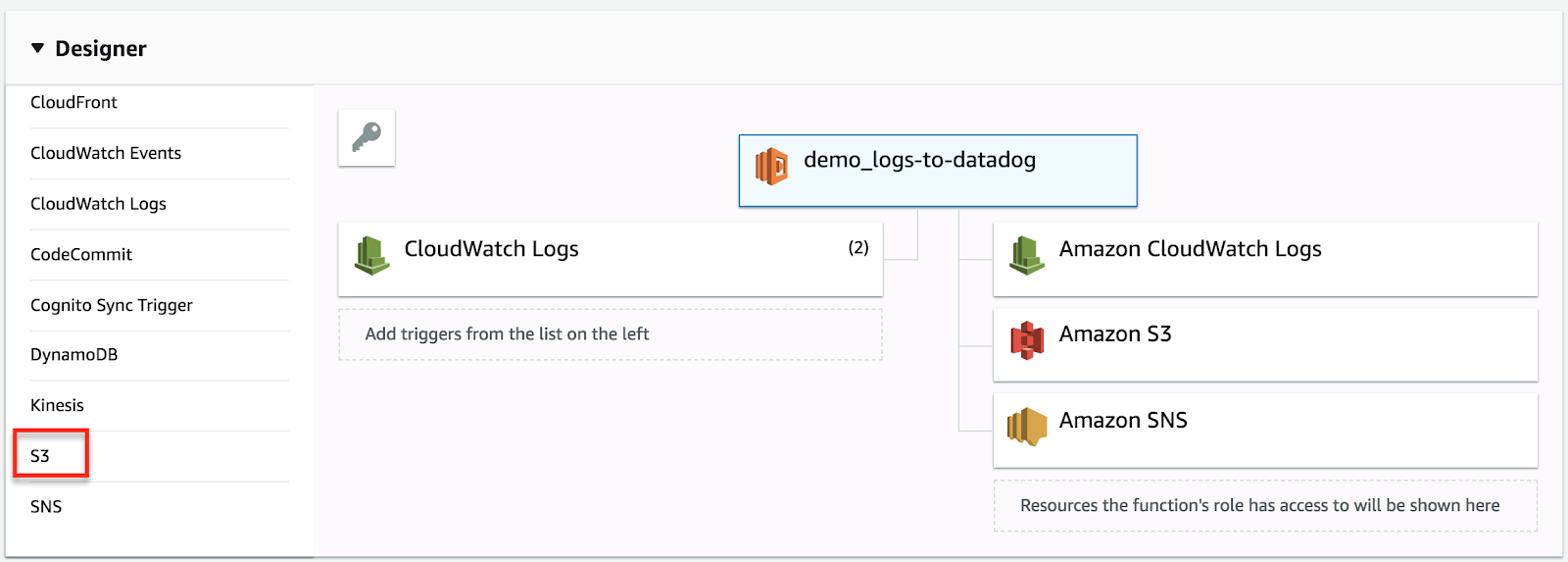 how to use sql on mac to communicate with aws dynamo