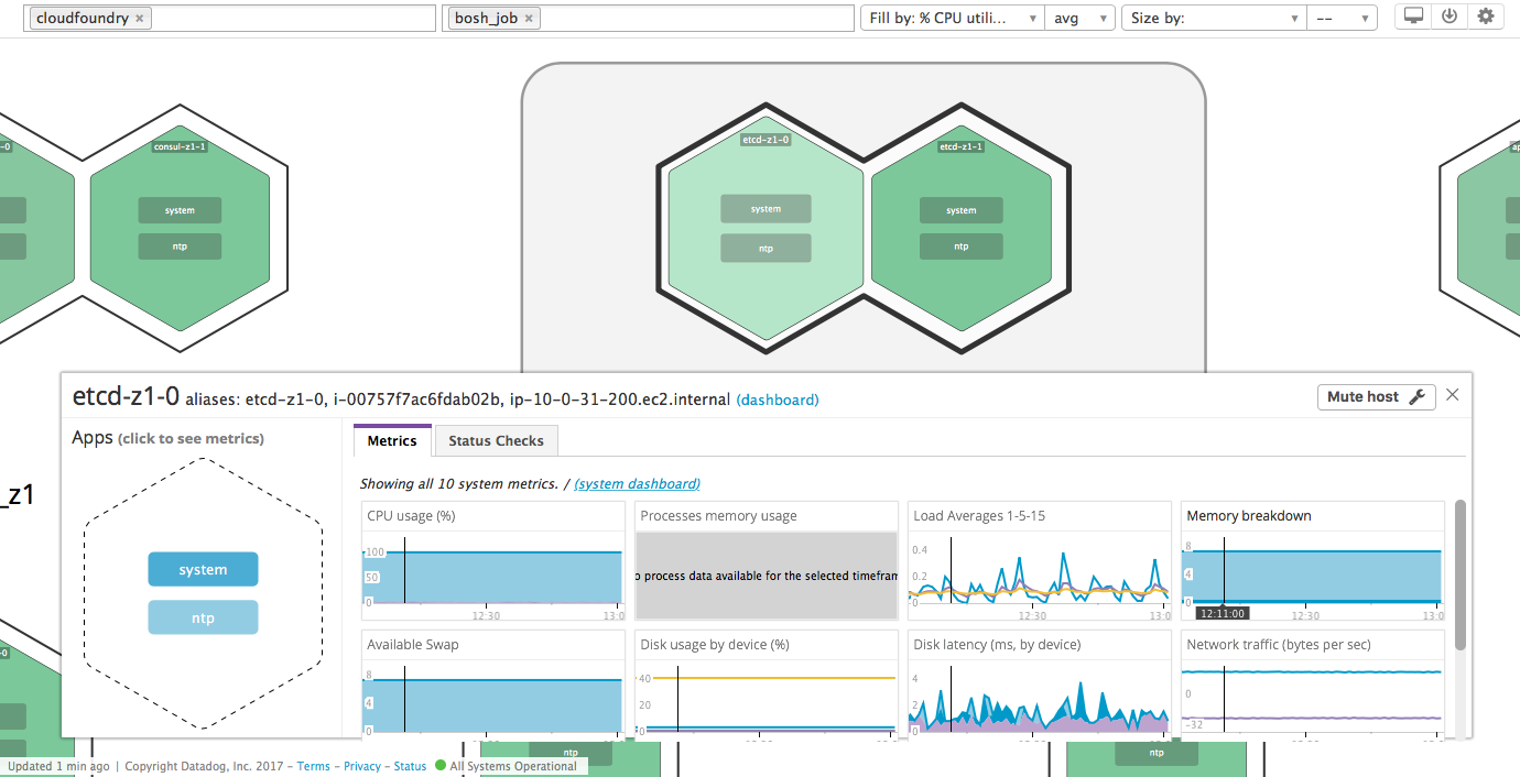 Cloud Foundry Setup Guide