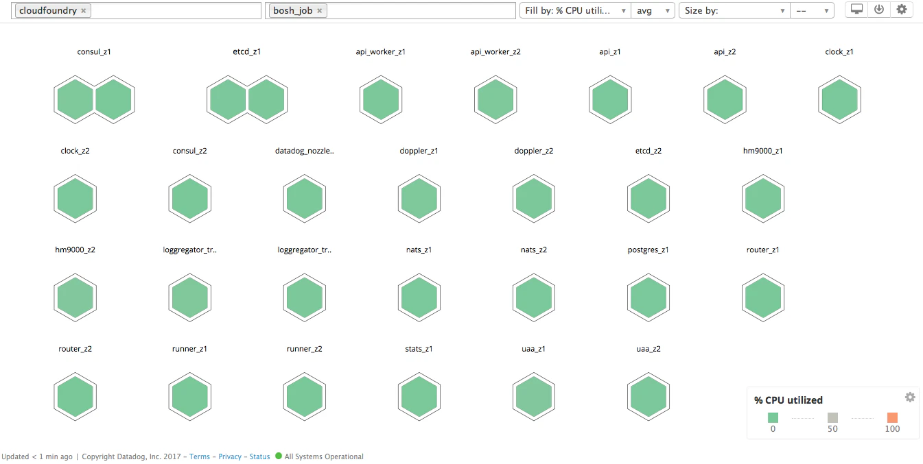 Cloud Foundry Setup Guide