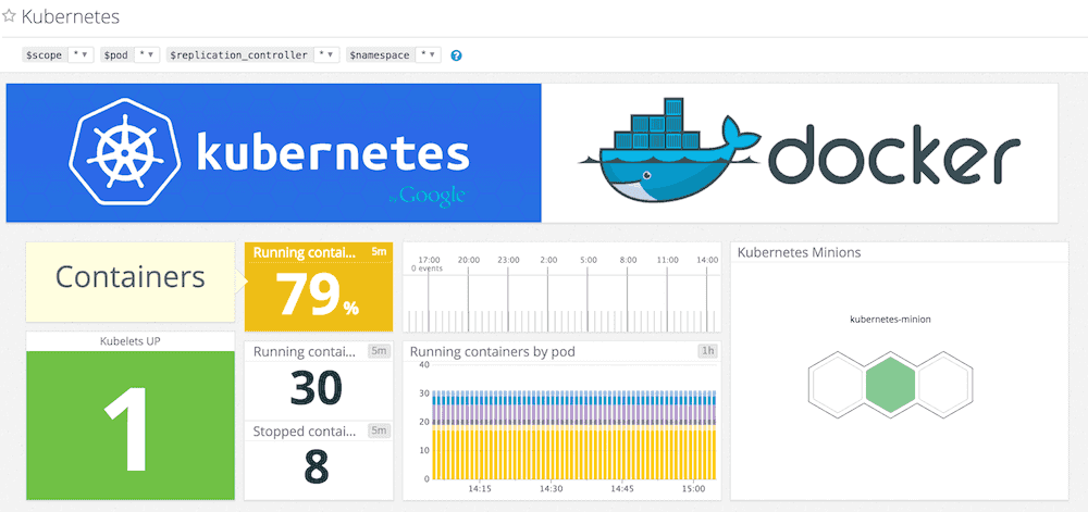 datadog kubernetes cpu usage