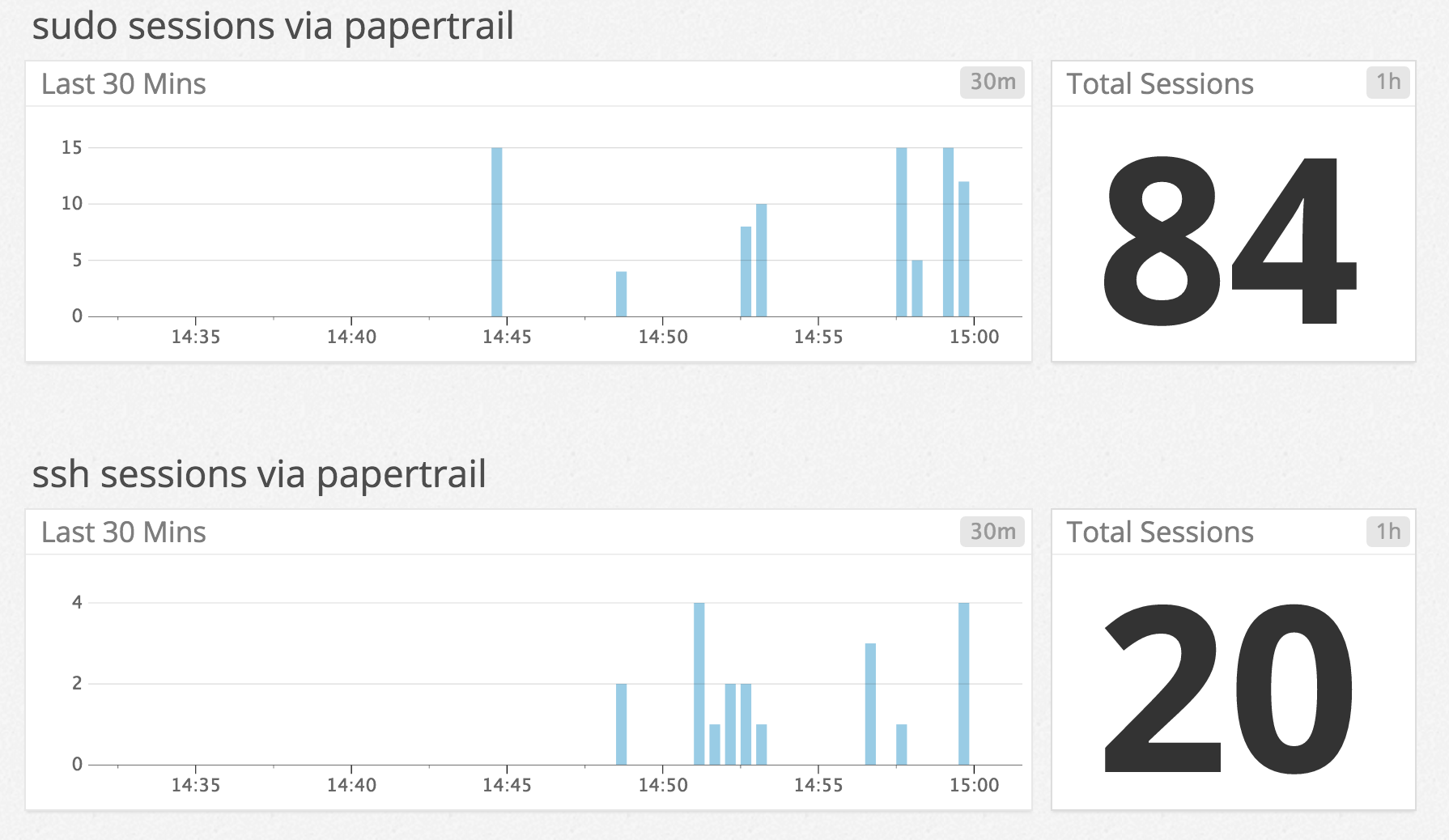 Papertrail
