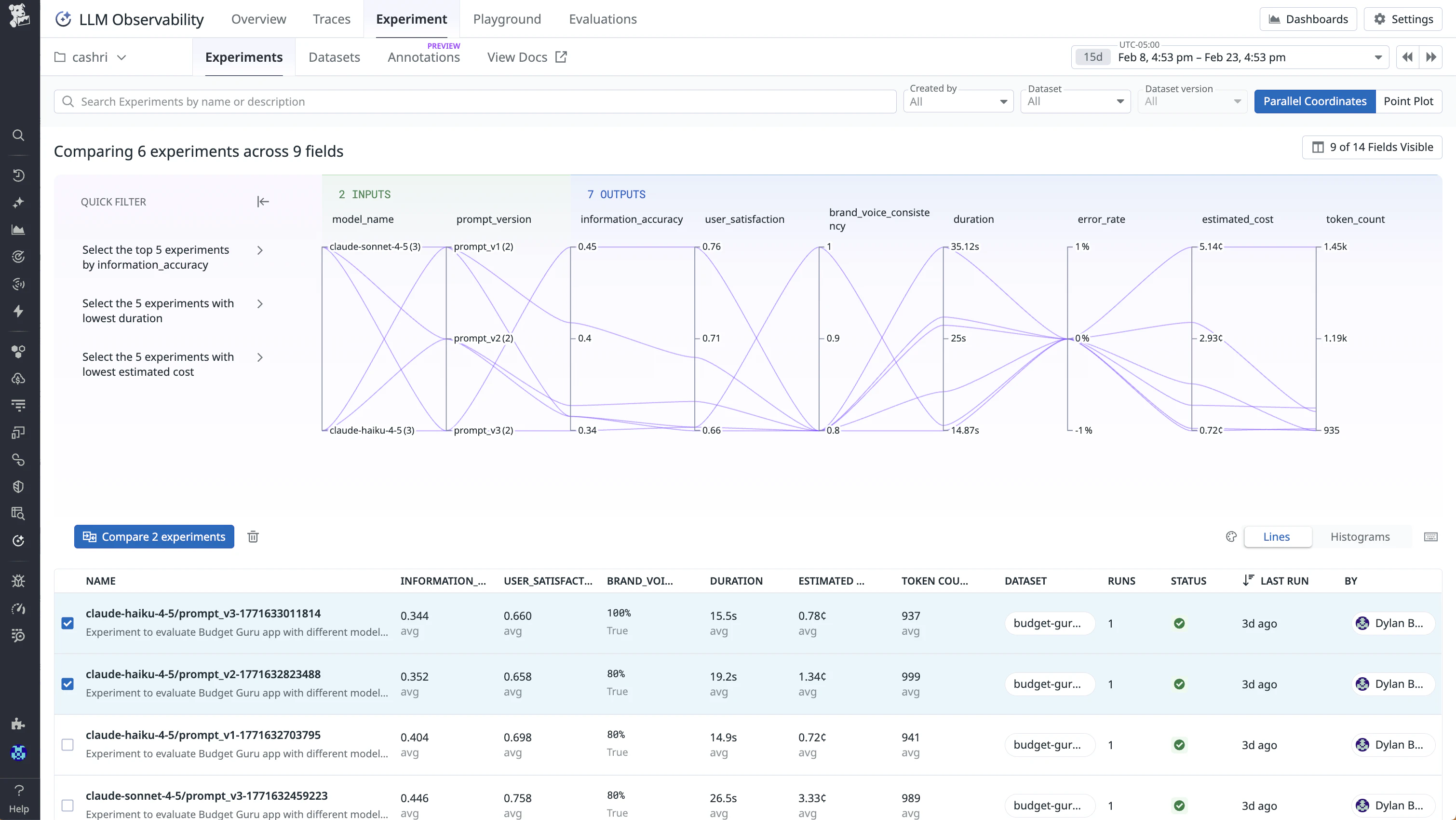 LLM Observability, Experiment view. Heading: 'Comparing 6 experiments across 9 fields'. Line graph visualization charting the accuracy, correctness, duration, estimated cost, and other metrics of various experiments.