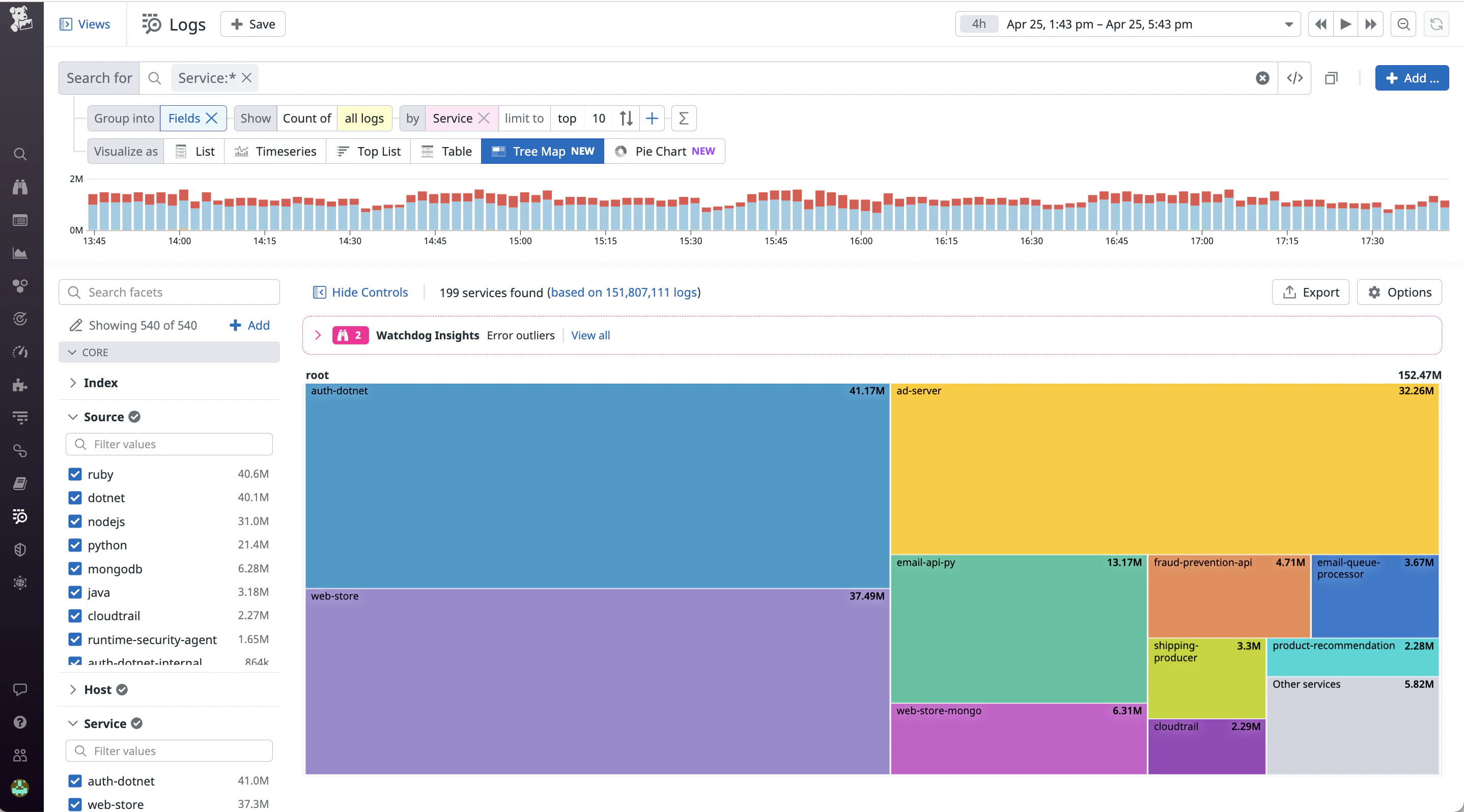 Log Visualizations