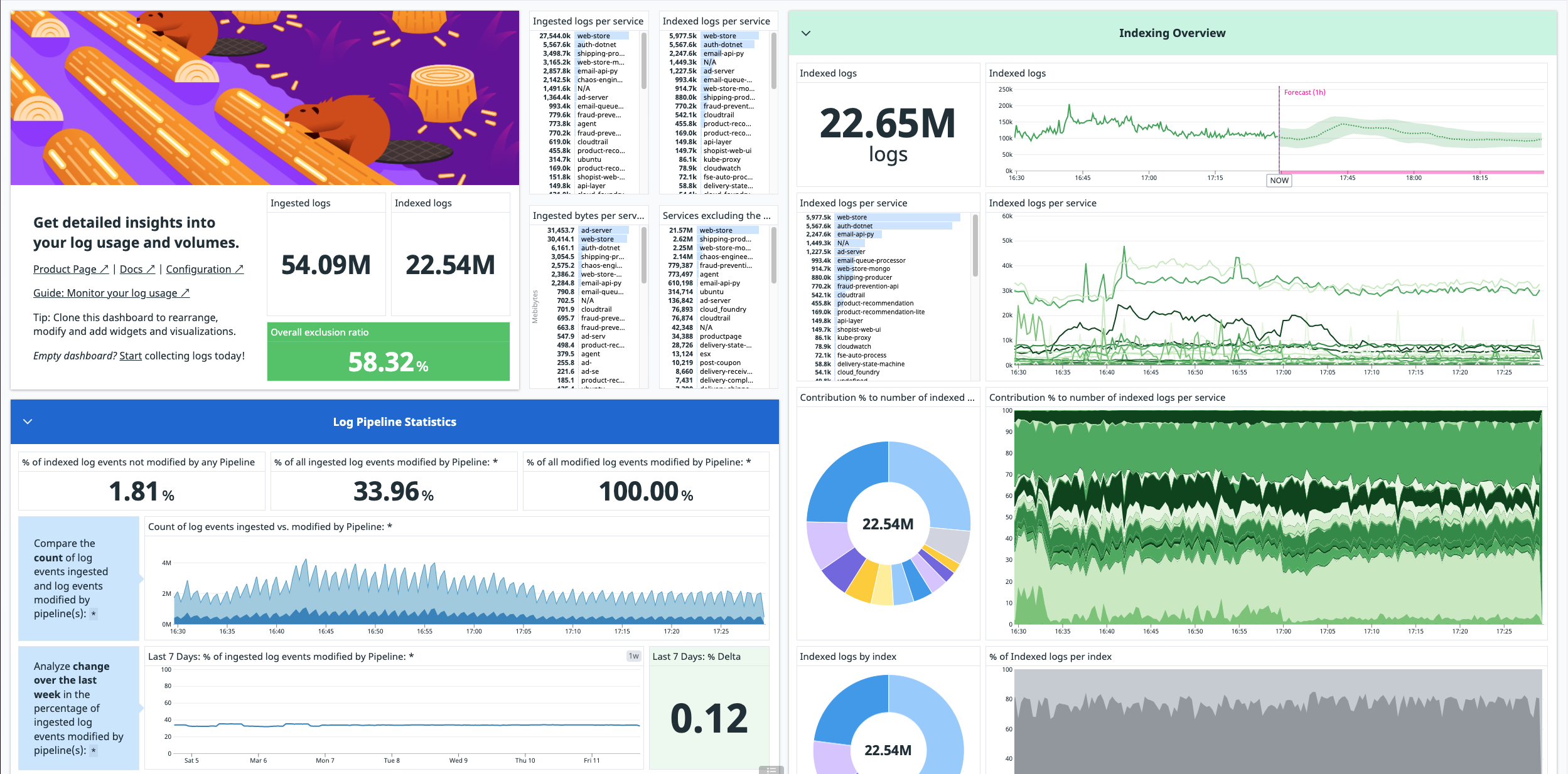 Best Practices for Log Management