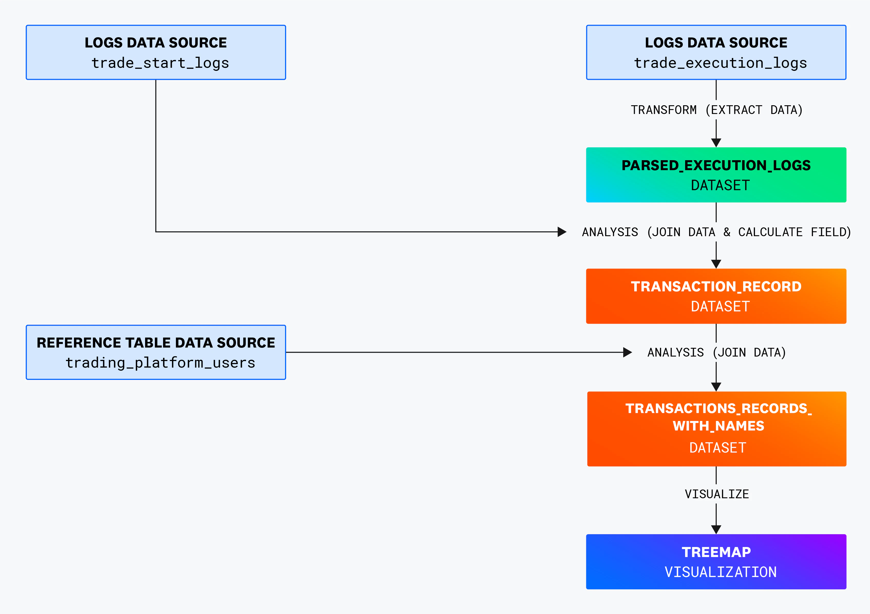 Getting Started with Notebooks Analysis Features