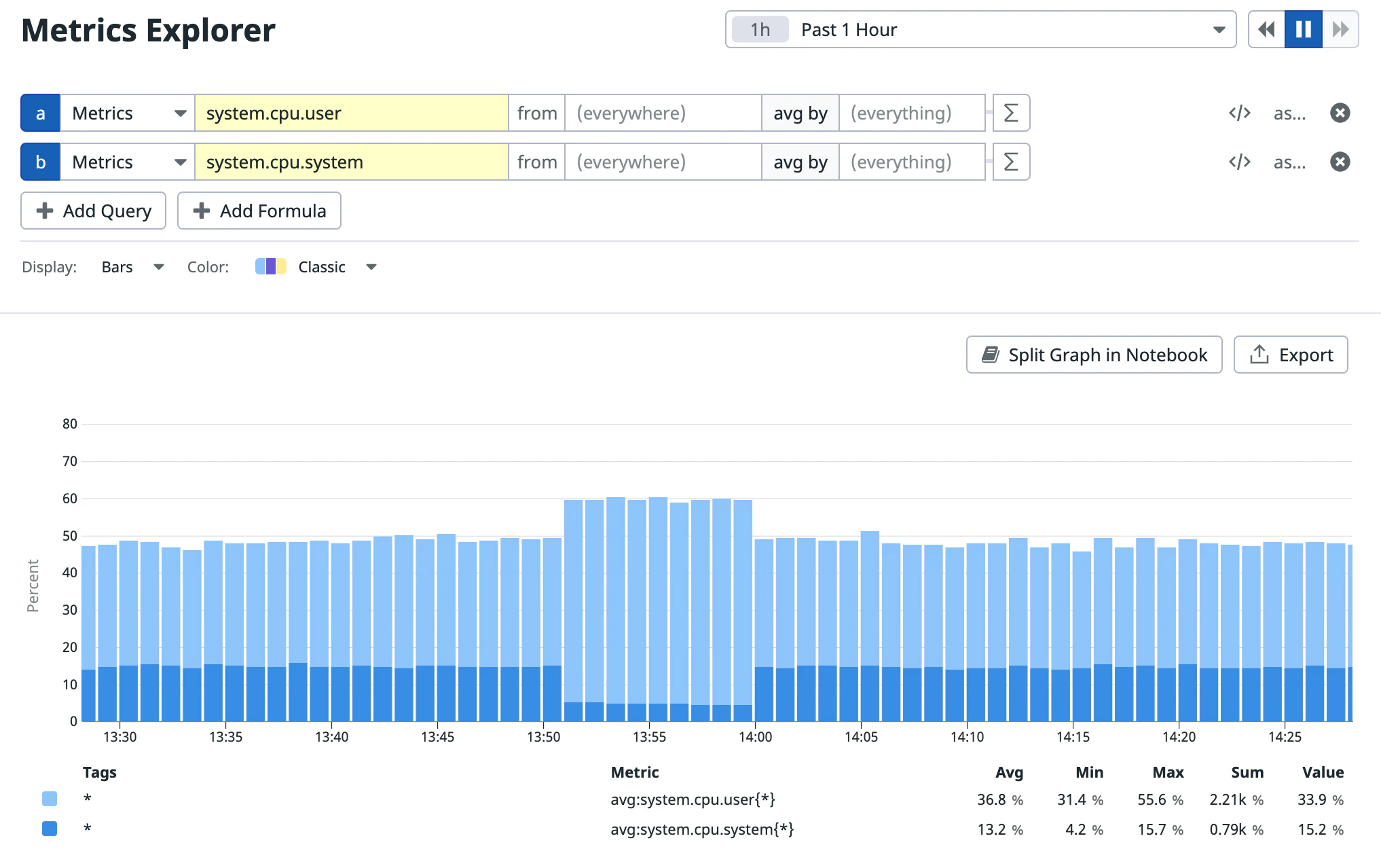 Graph Metrics Explained Metric Graph