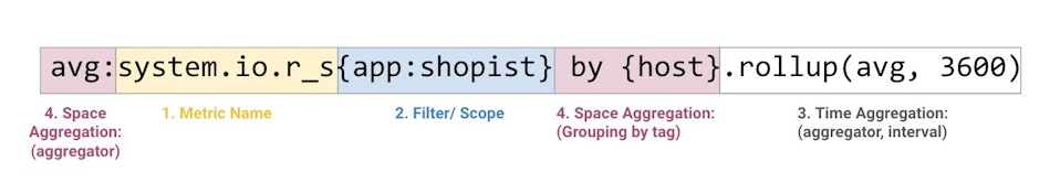 Anatomy of a metric query