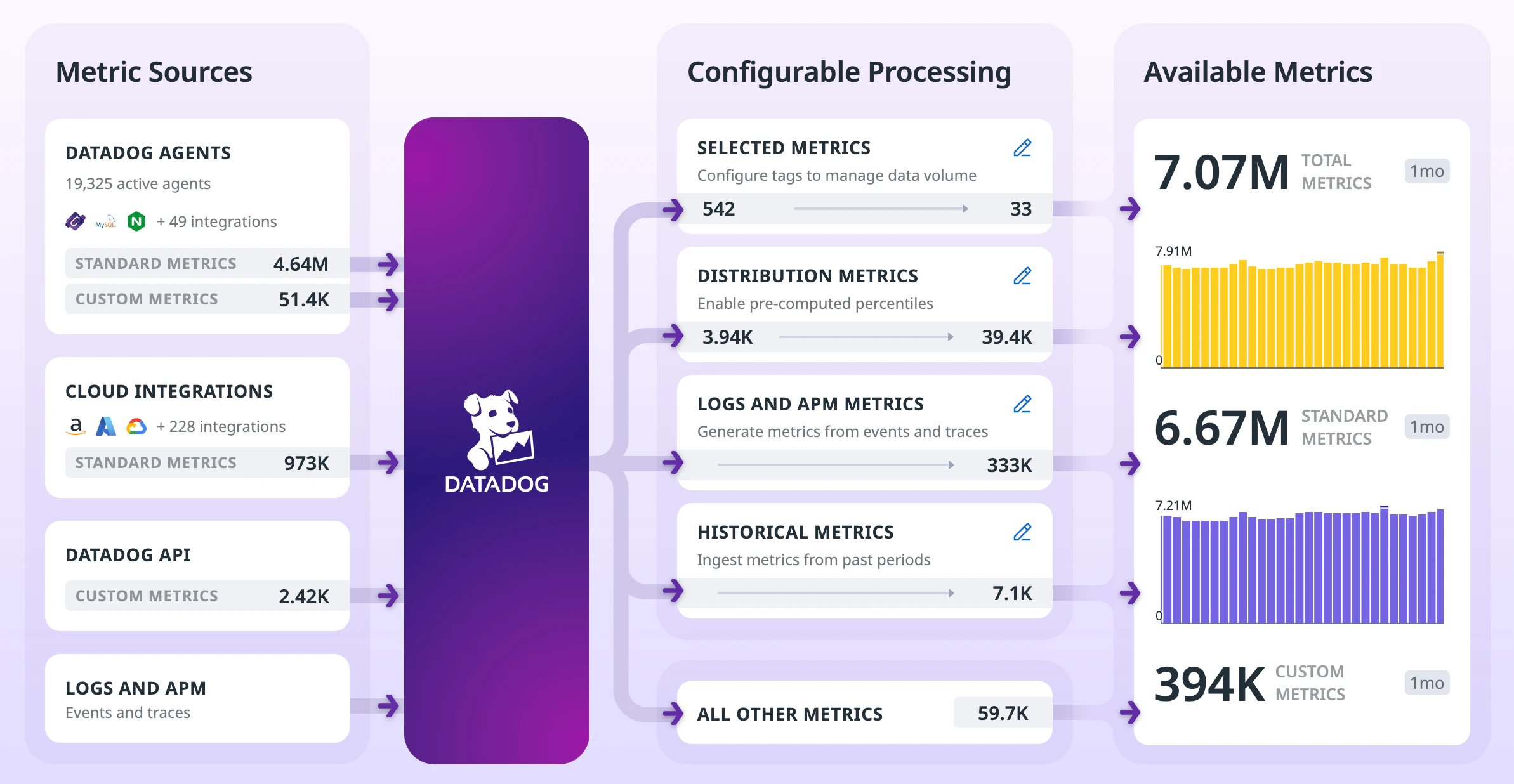 Metrics Overview Page