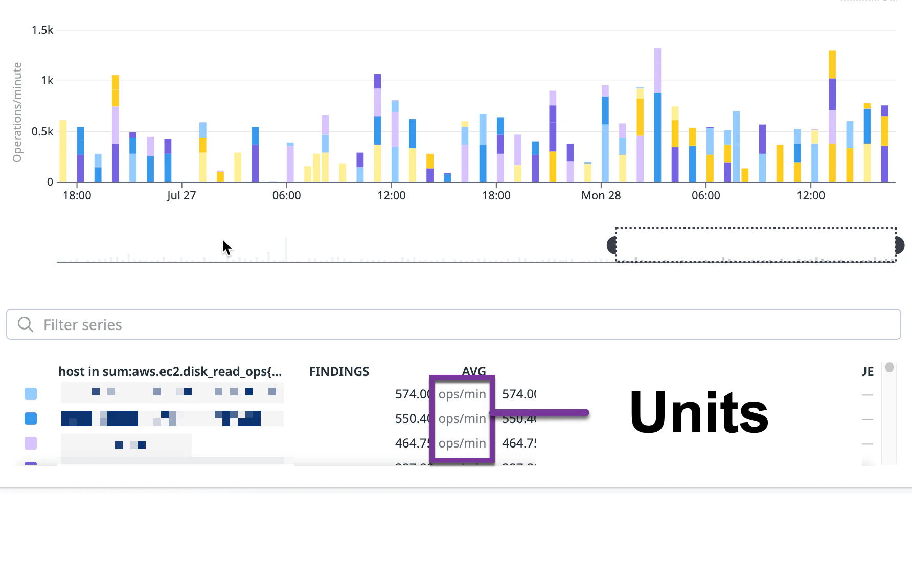 Metrics Units