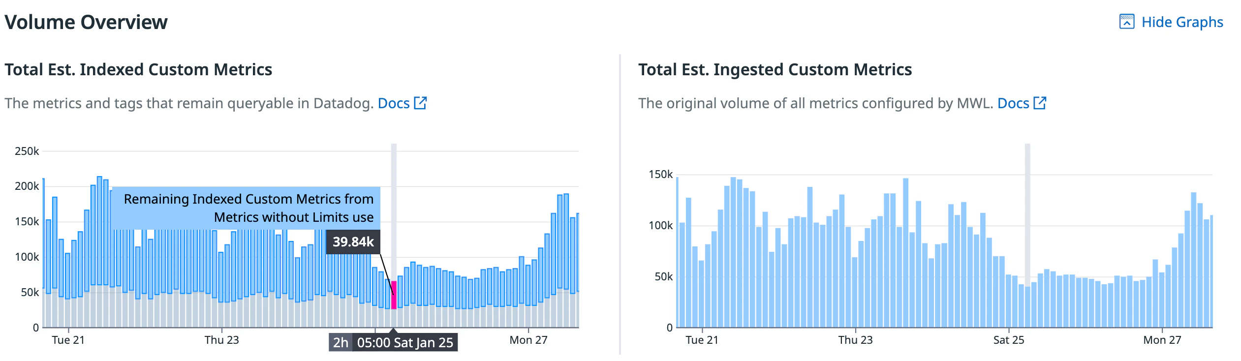 Volume