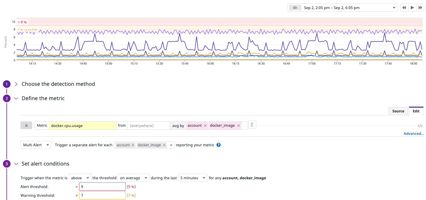 datadog cpu usage monitor