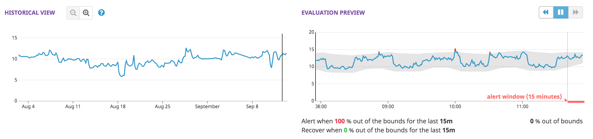 datadog machine learning