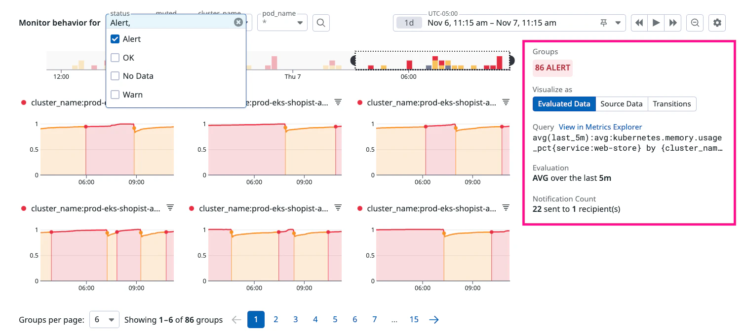 Status Graph Html Templates Status Graphs