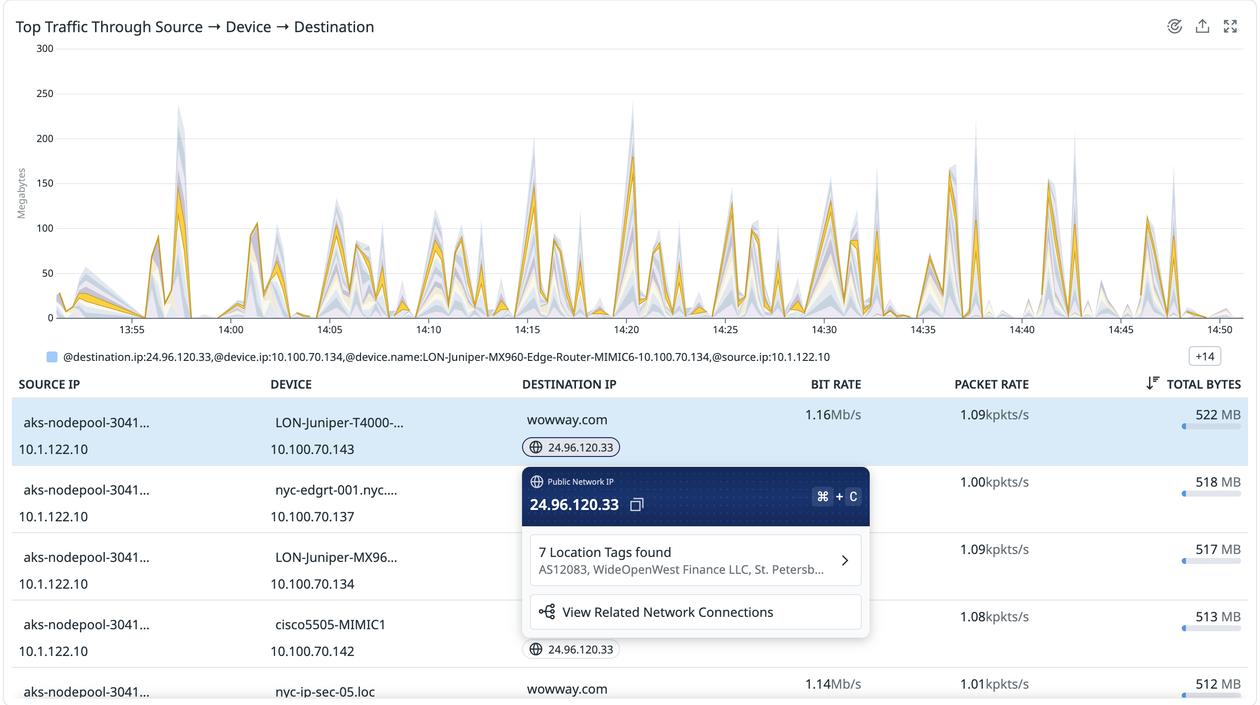 NetFlow Monitoring