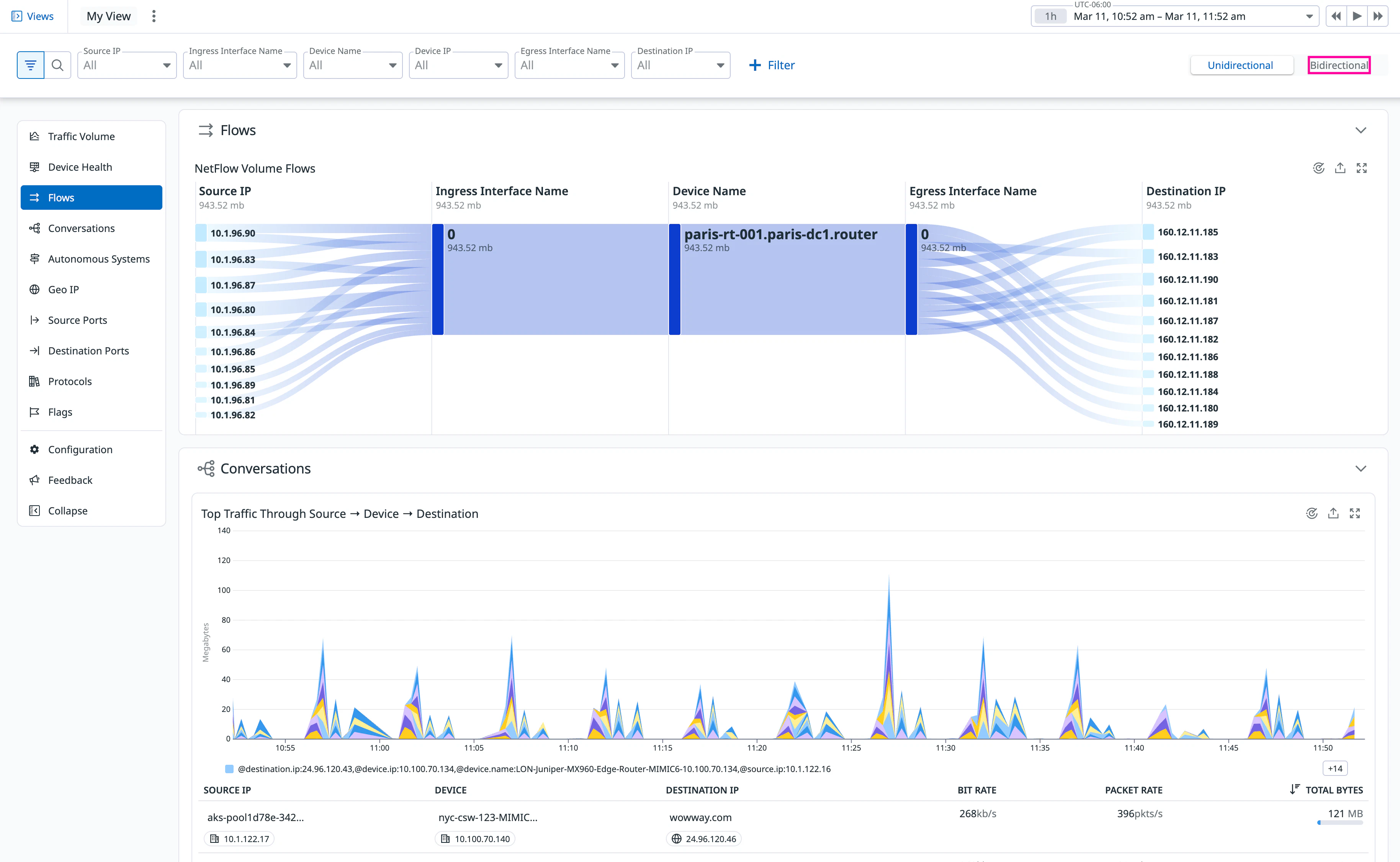 NetFlow Monitoring