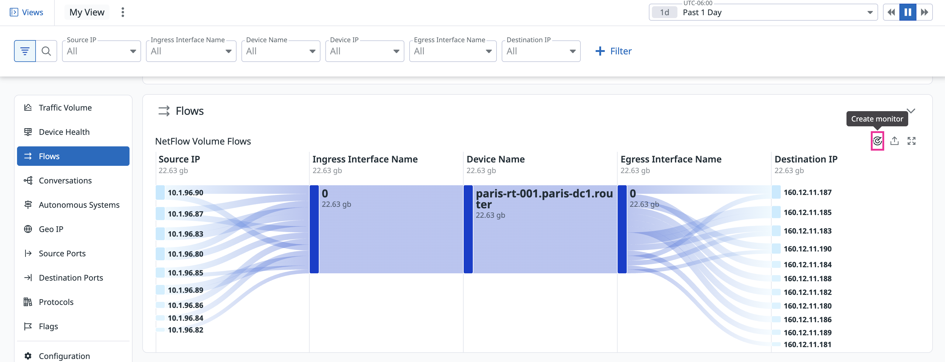 NetFlow Monitoring