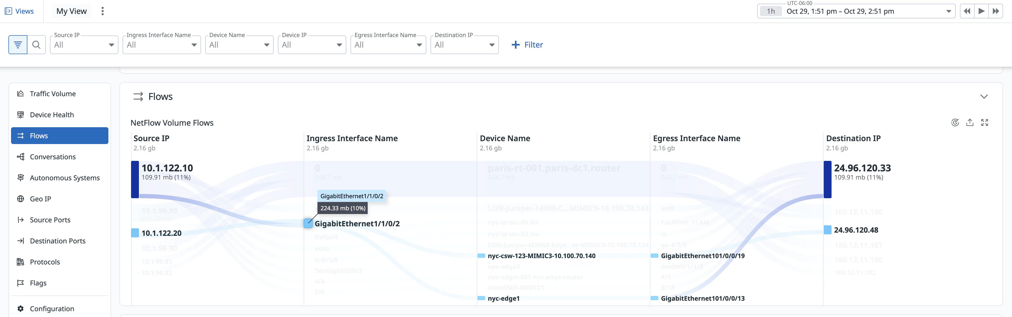 Netflow Monitor Azure NetFlow Monitoring