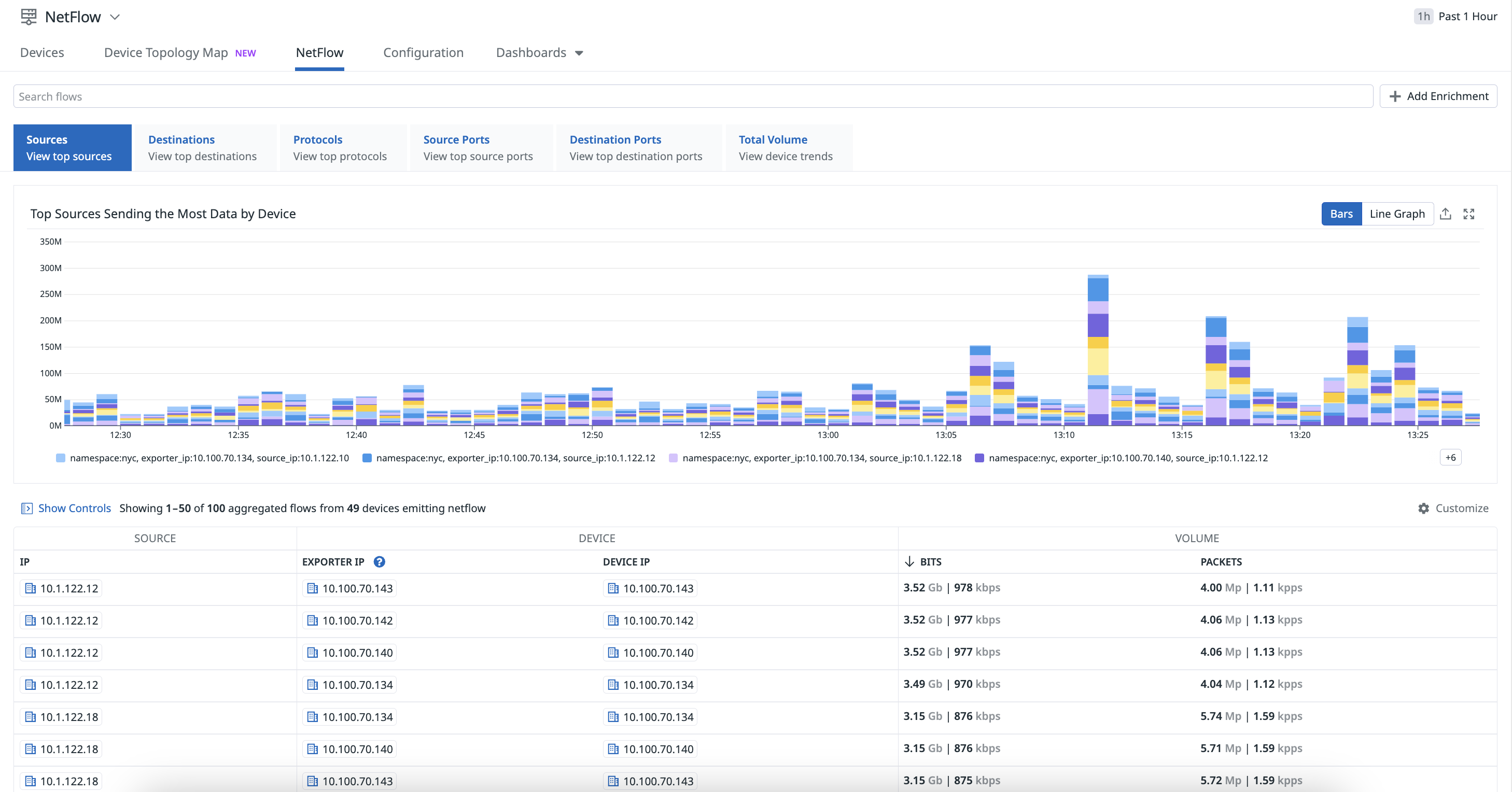 NetFlow Monitoring