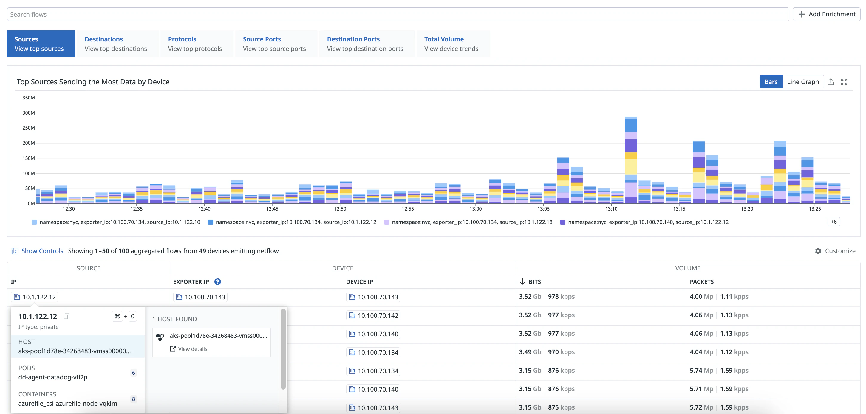 NetFlow Monitoring