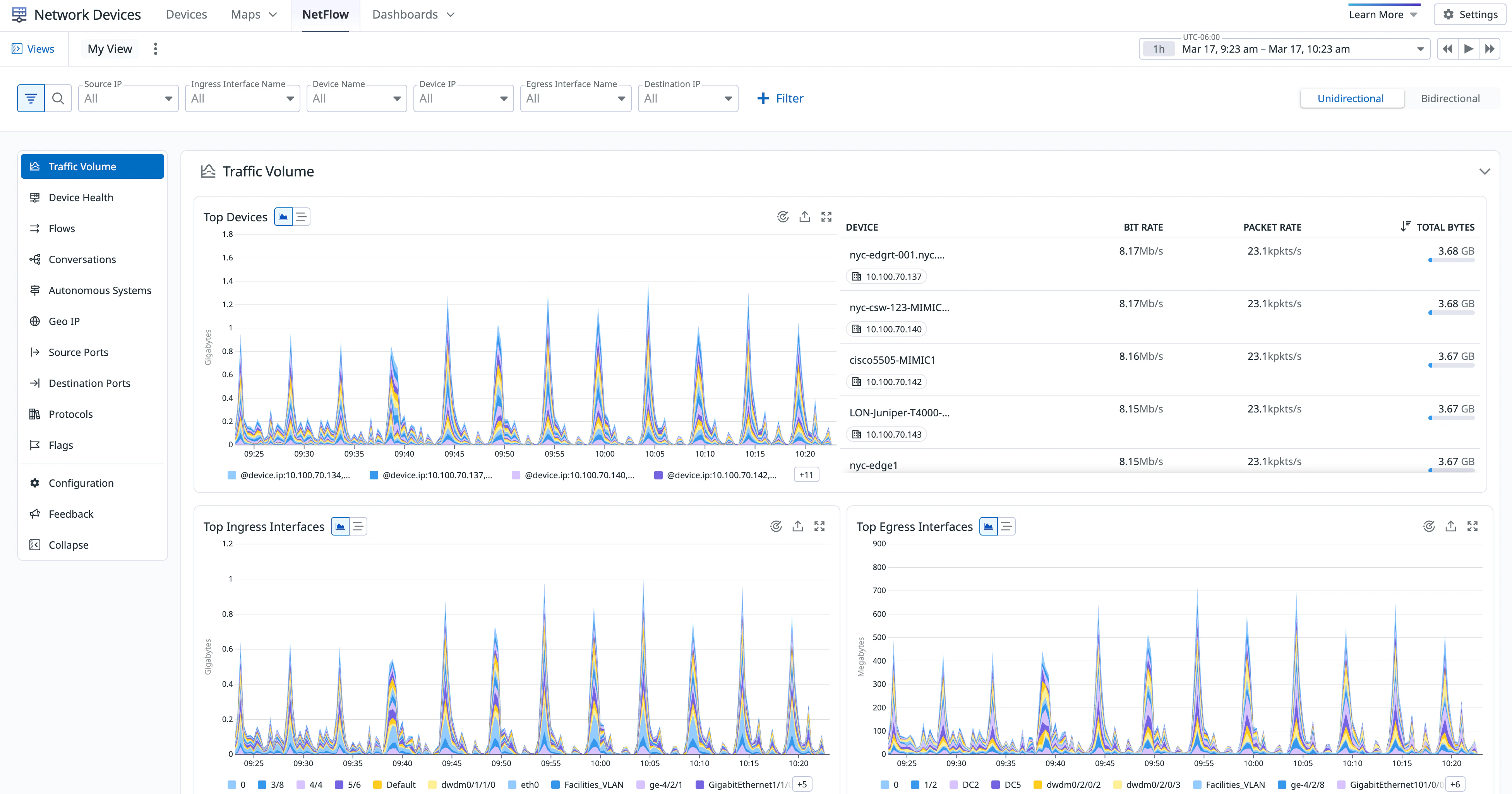Netflow NetFlow Monitoring