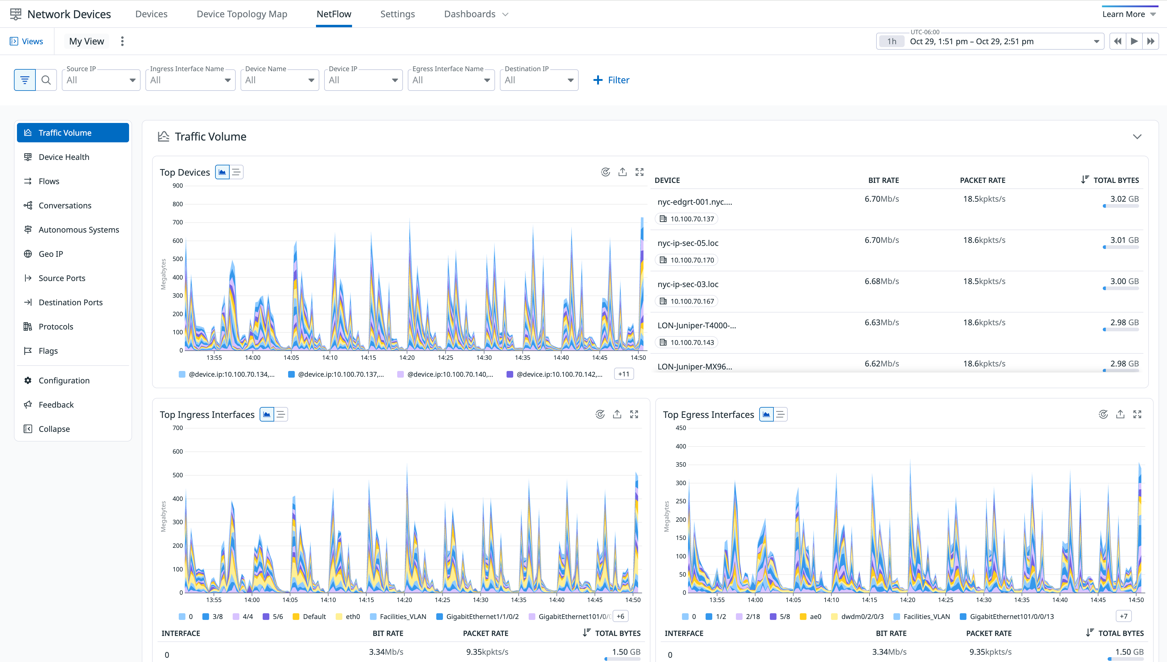 NetFlow Monitoring