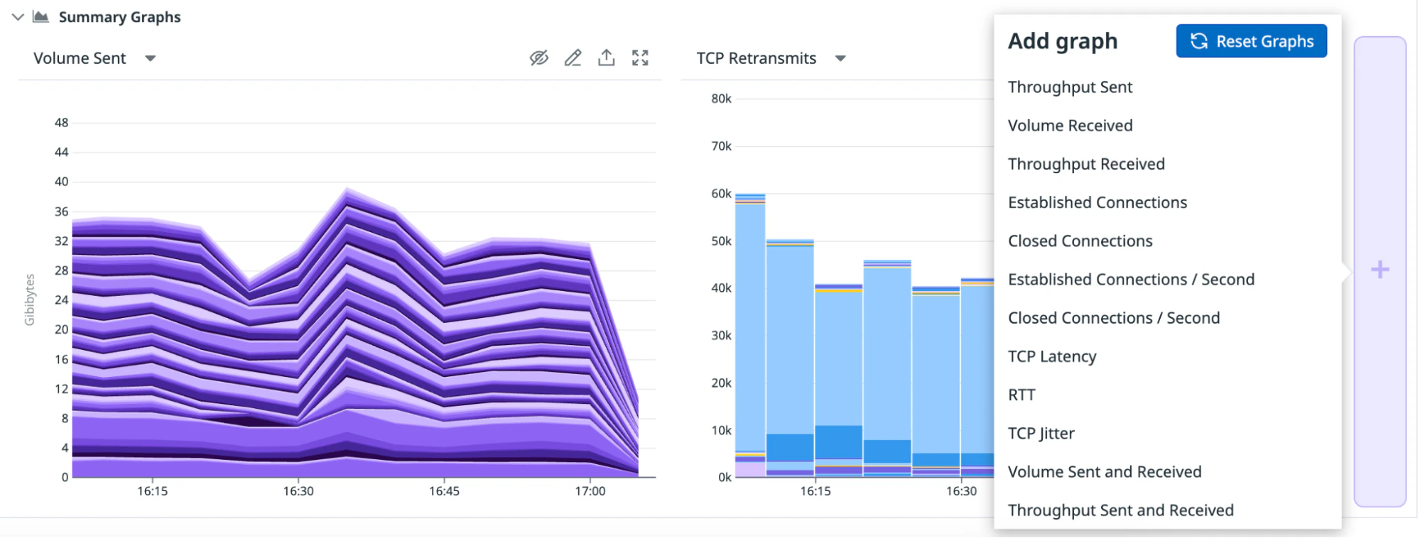 Resetting Graph Network Analytics
