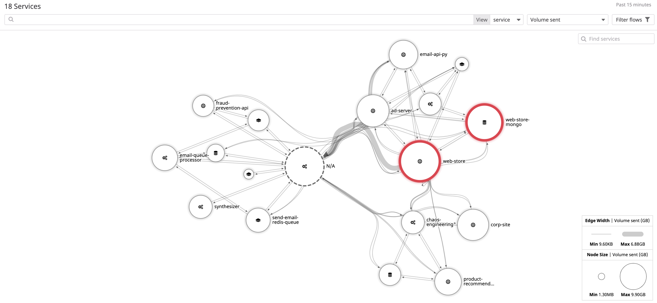 Network Map