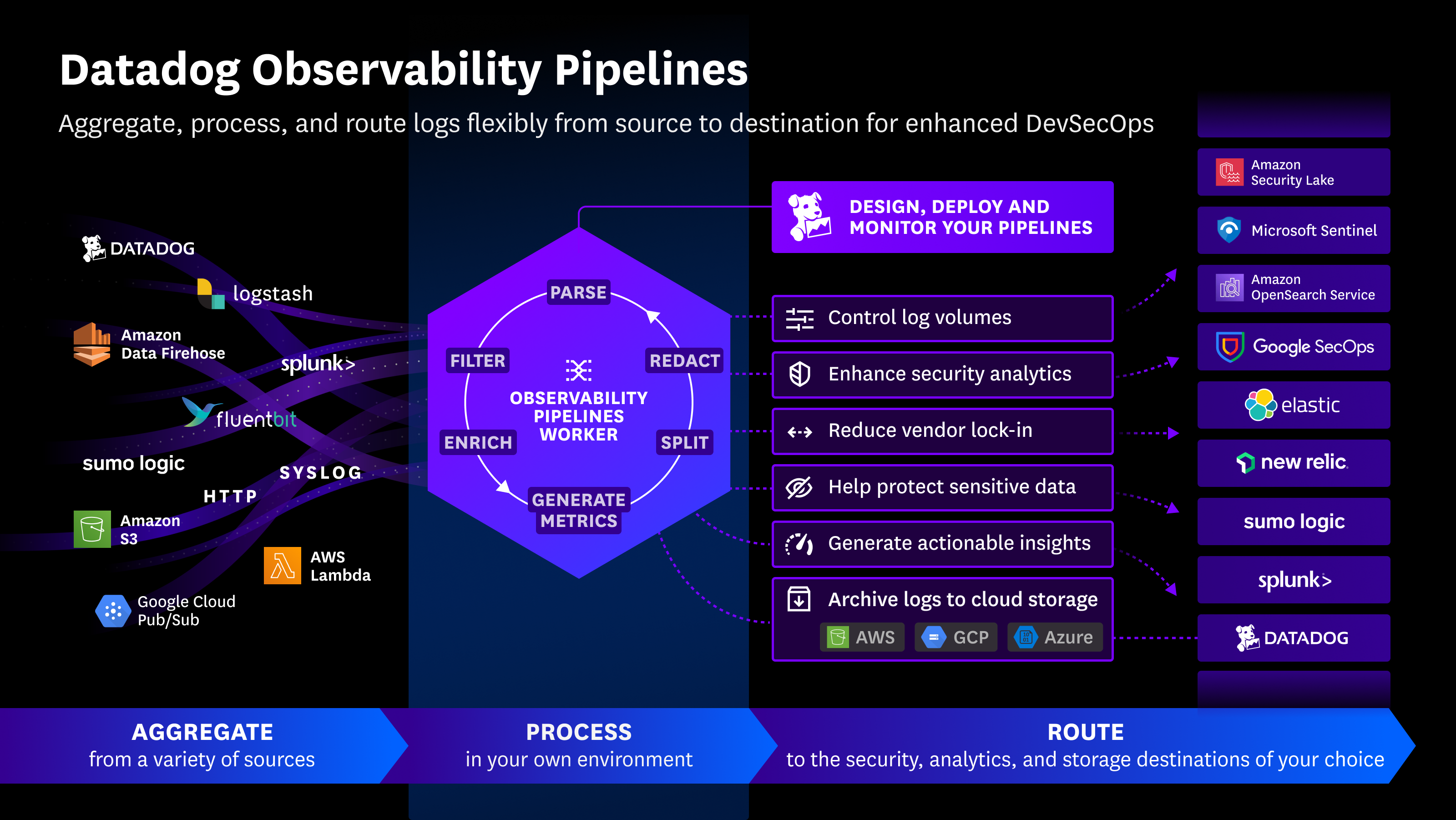 Observability Pipelines
