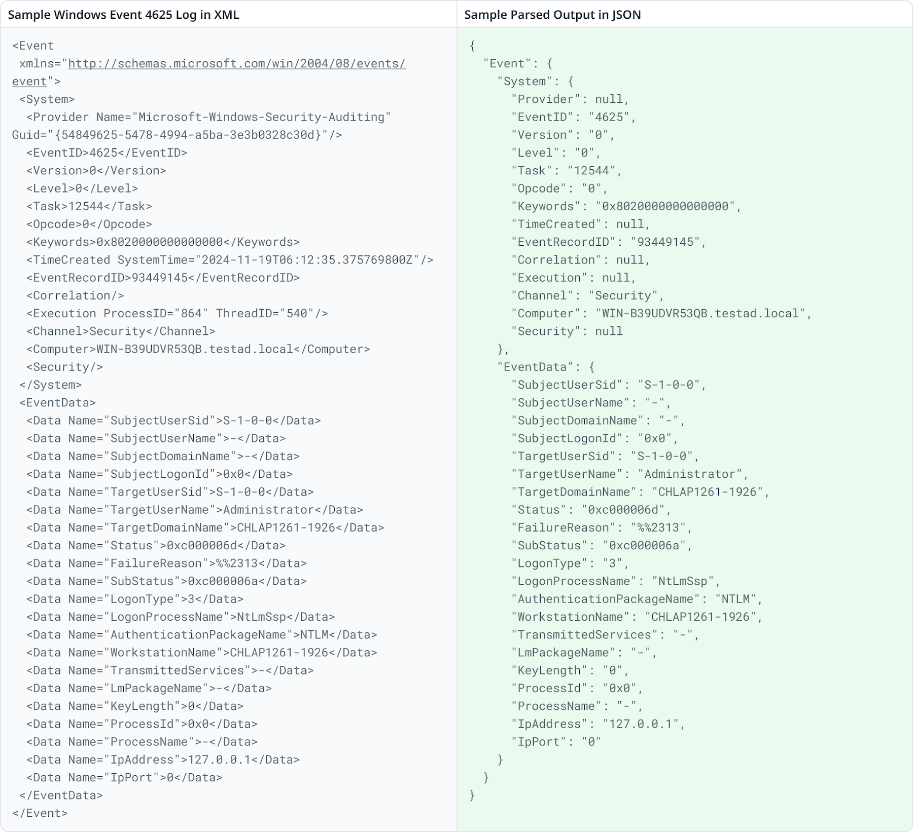 The XML log and the resulting parsed log in JSON
