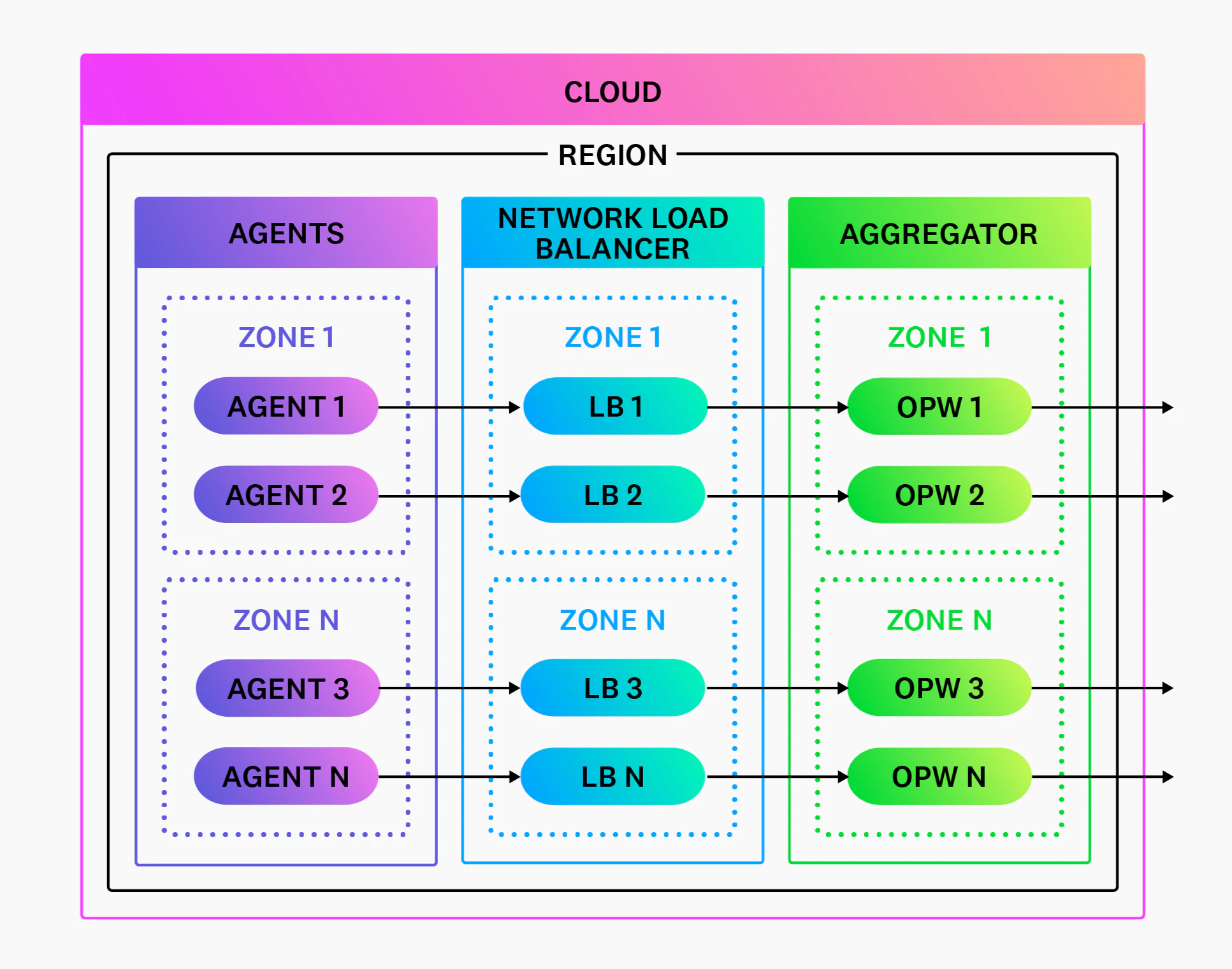 Best Practices for Scaling Observability Pipelines