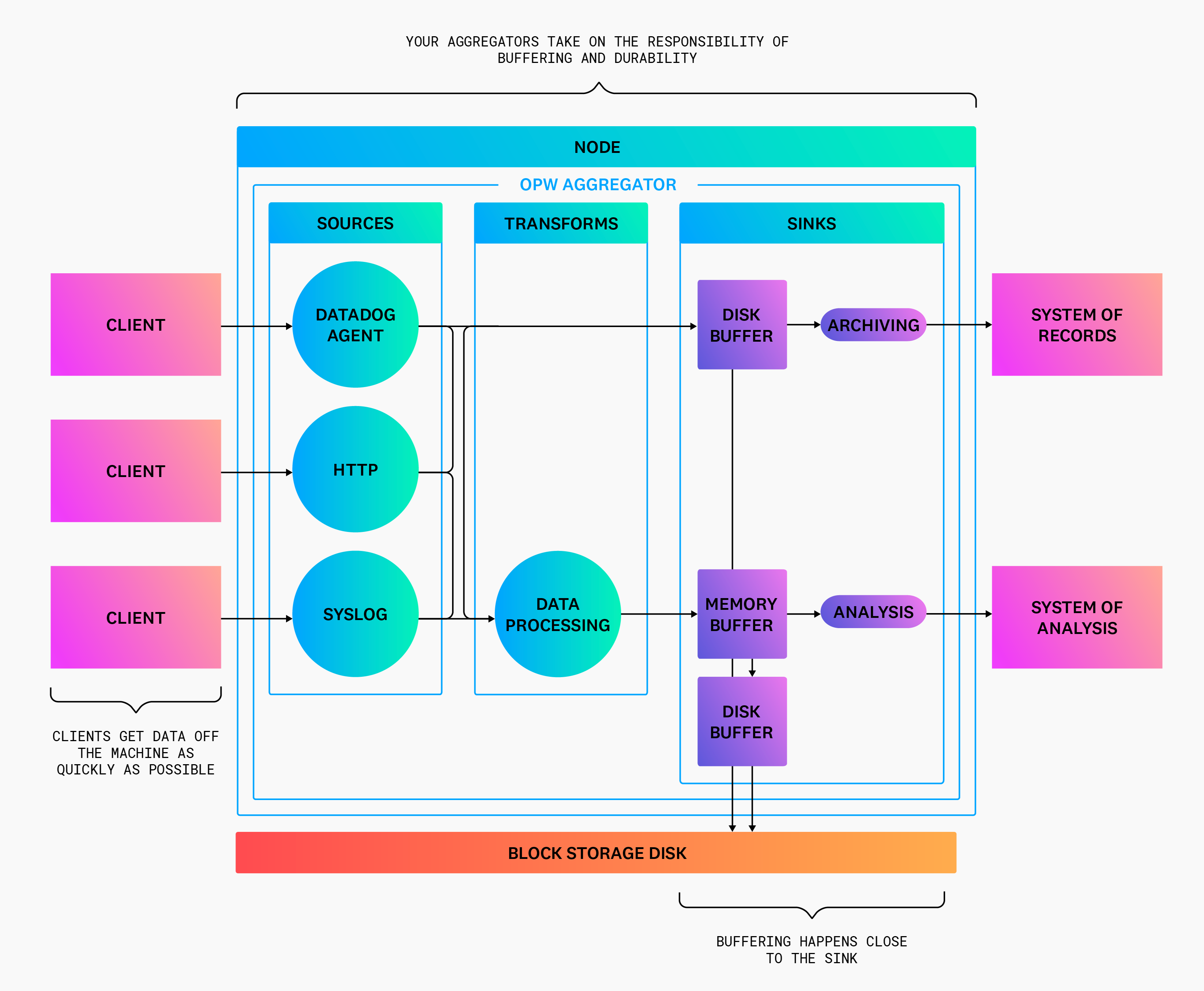 Deployment Design And Principles