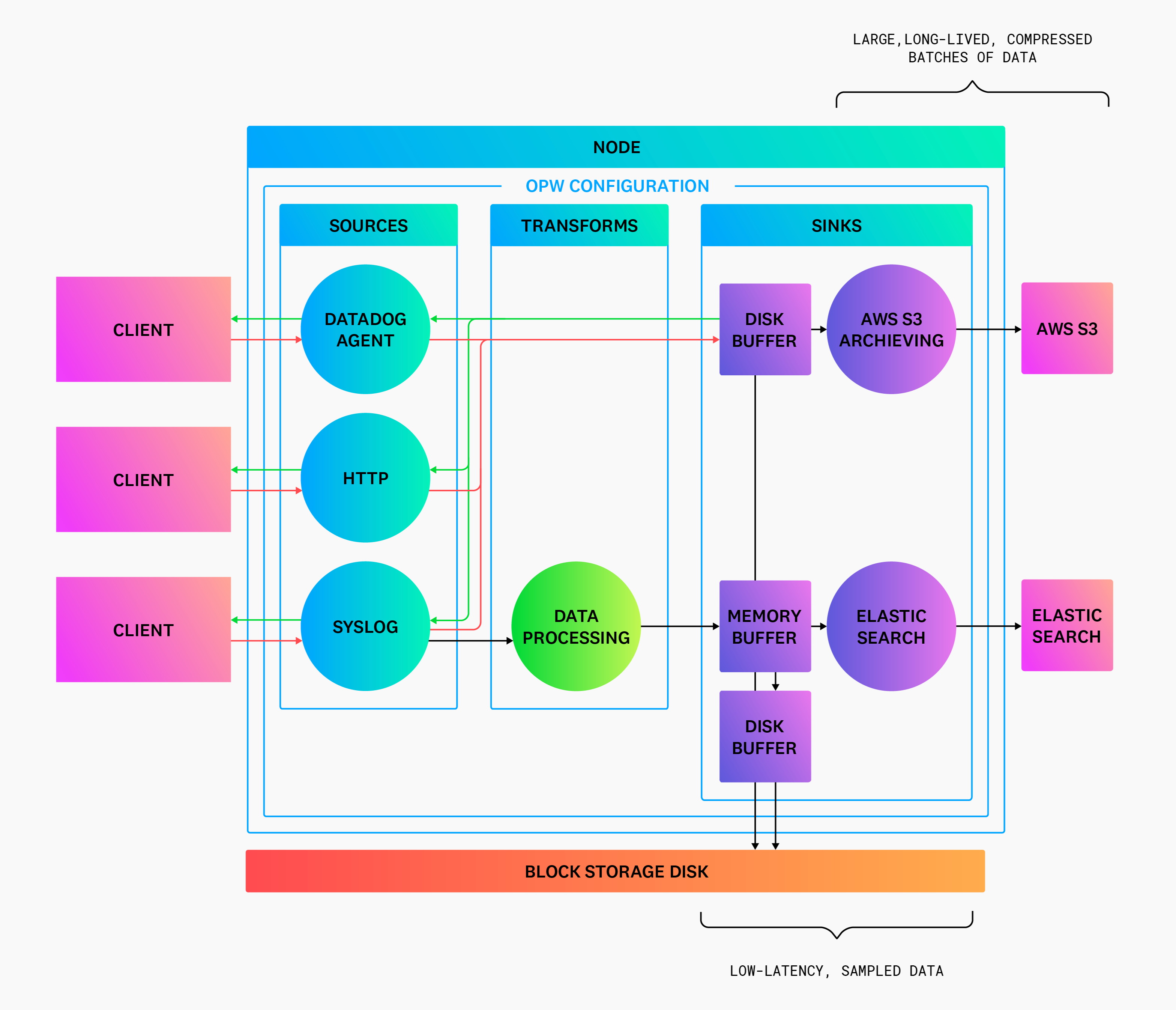 Deployment Design And Principles