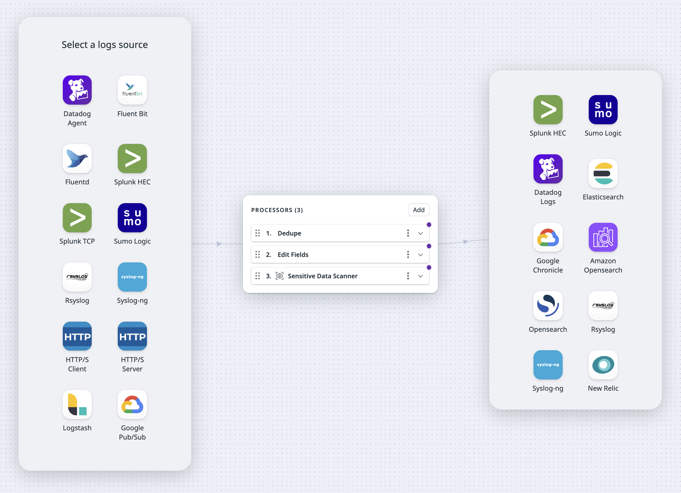 The log sources, processors, and destinations available for this use case