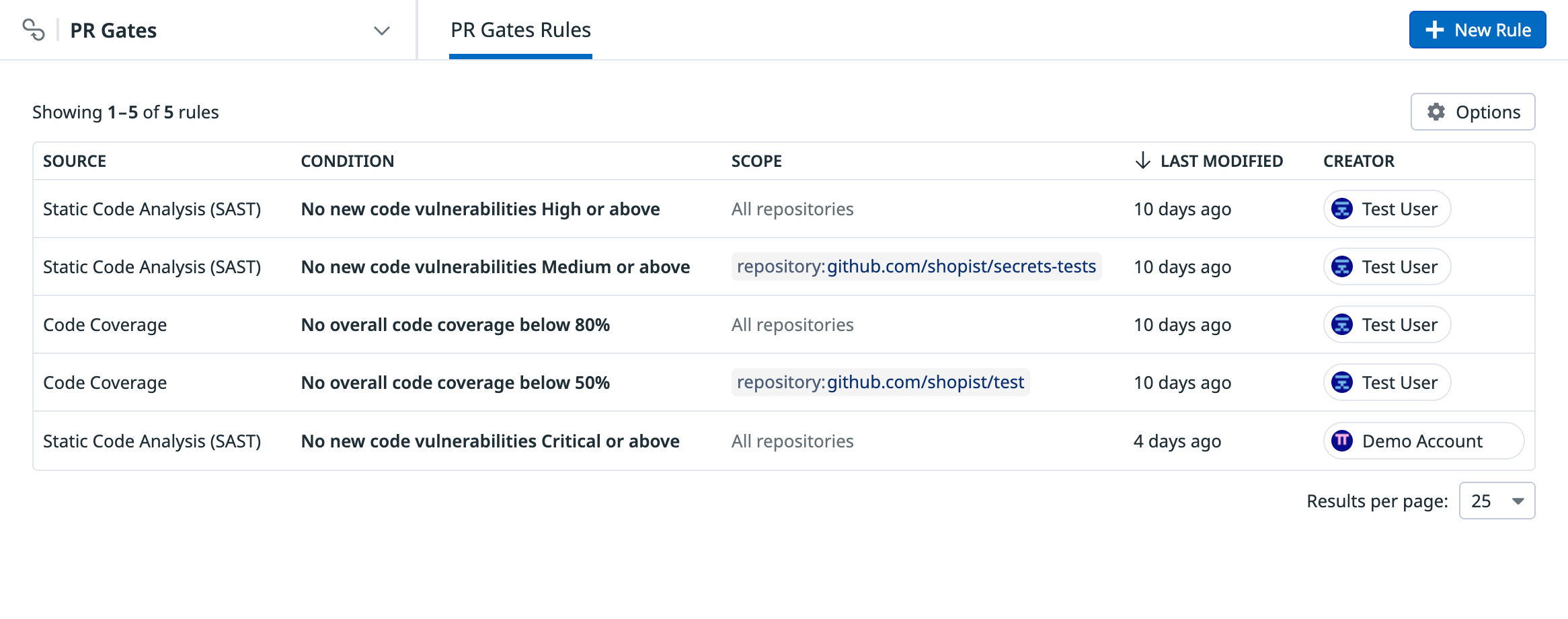 Pro Gate Database PR Gates