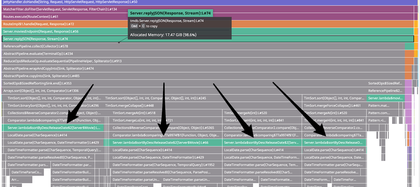 Continuous Profiler の概要 Continuous Profiler の概要