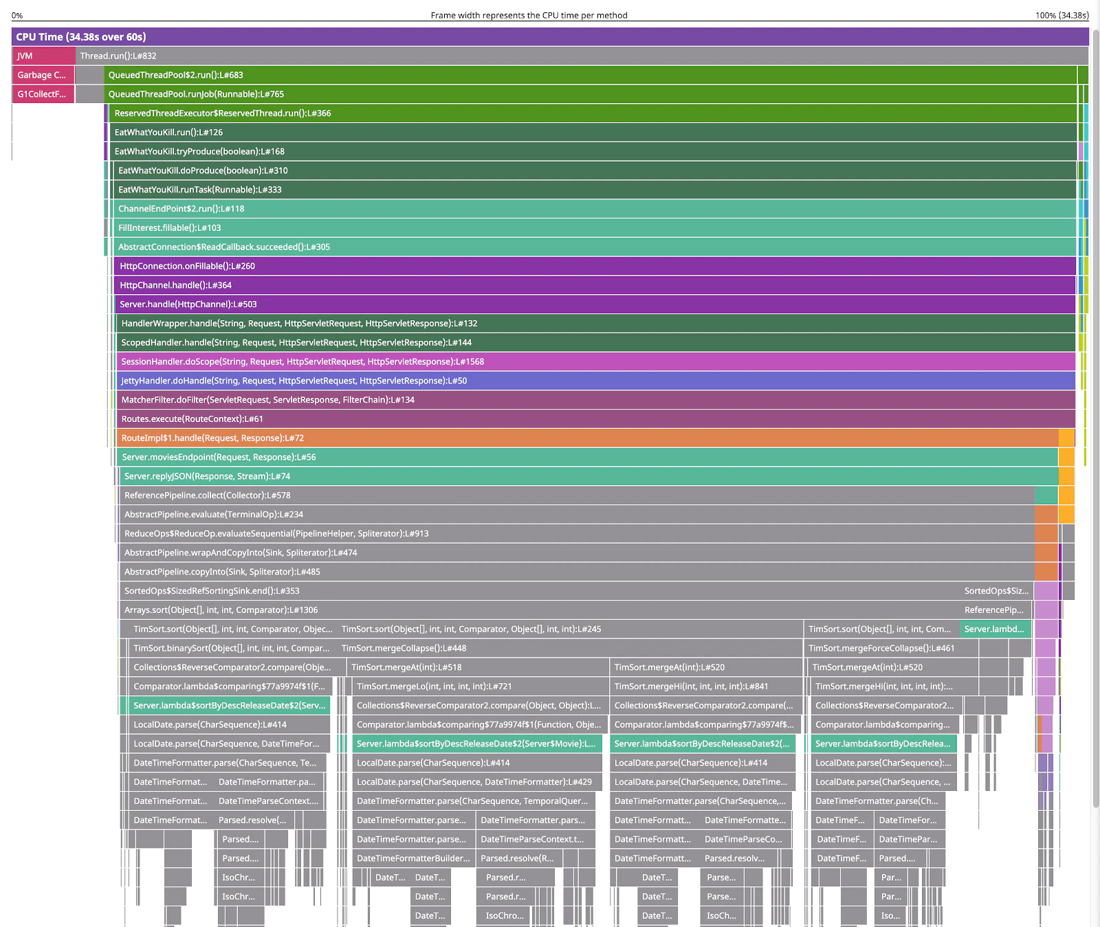 Getting Started with the Continuous Profiler