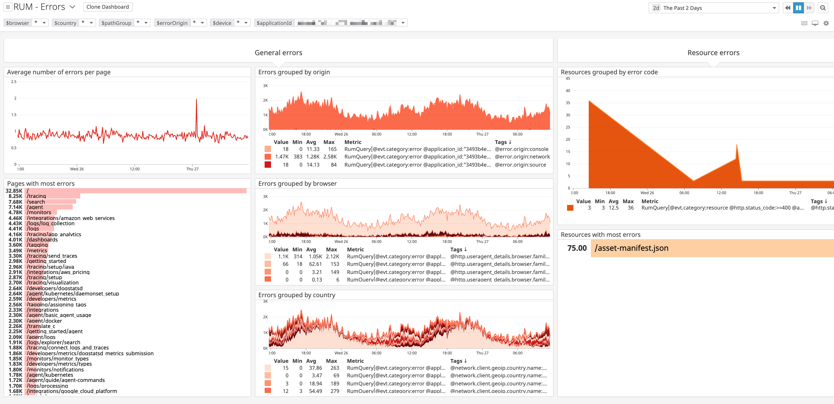 rum-error-dashboard