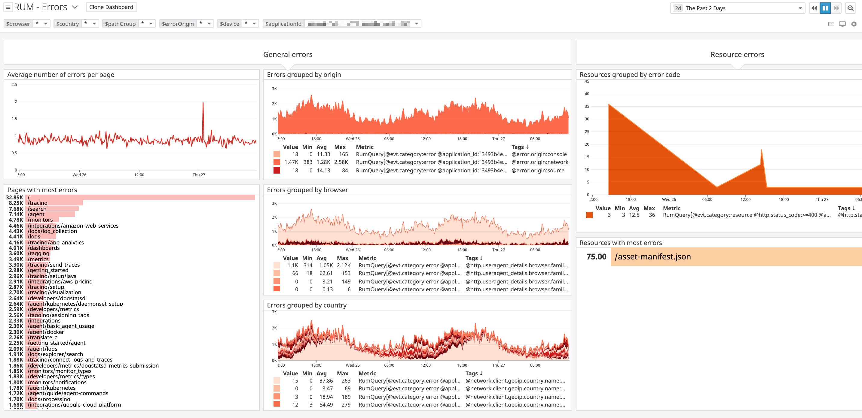 Rum Error Dashboard Rum Error Dashboard